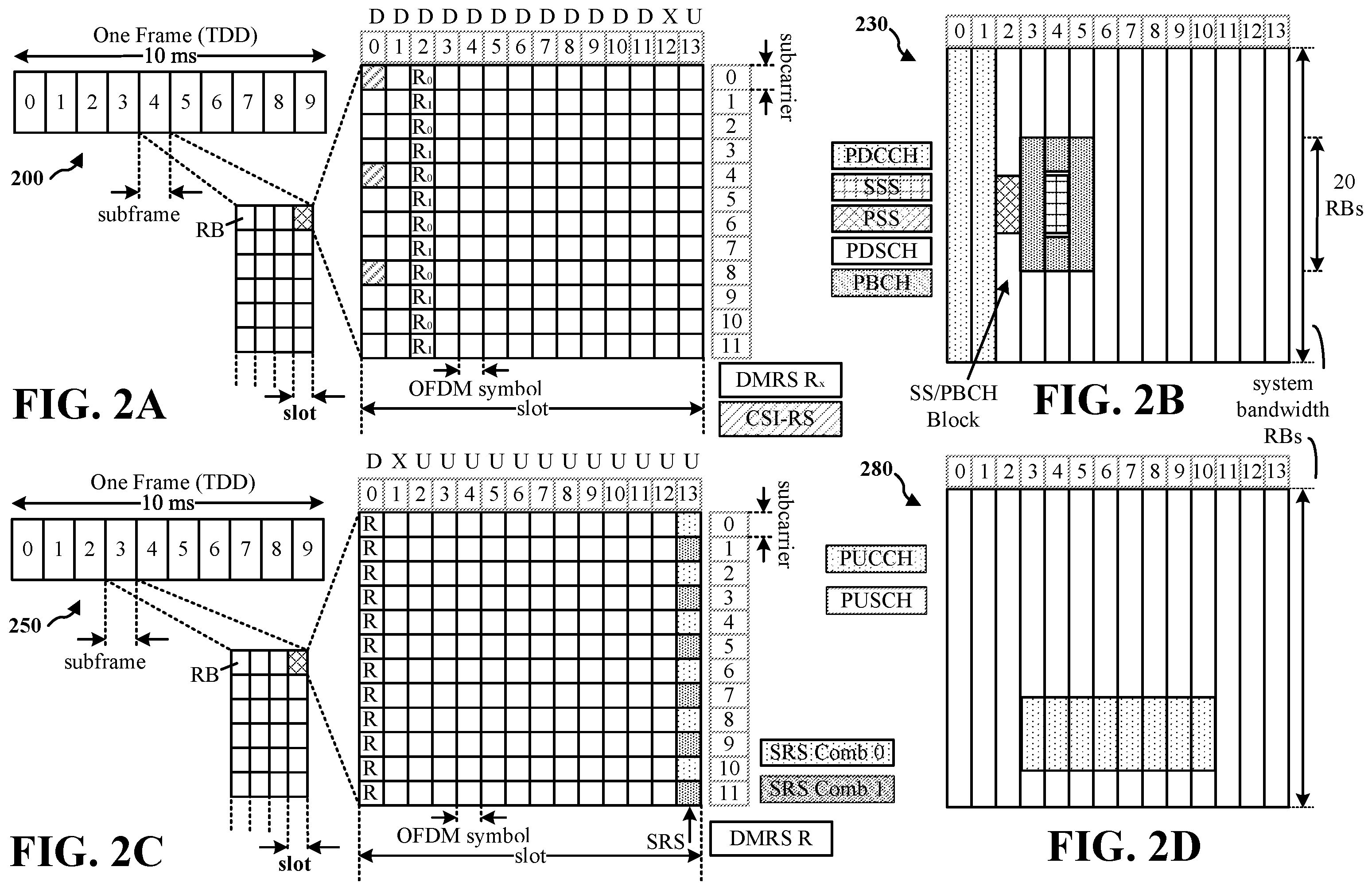 Patent US12445908 Figure 2 – Selection of different initial bandwidth parts for reduced capability user equipment
