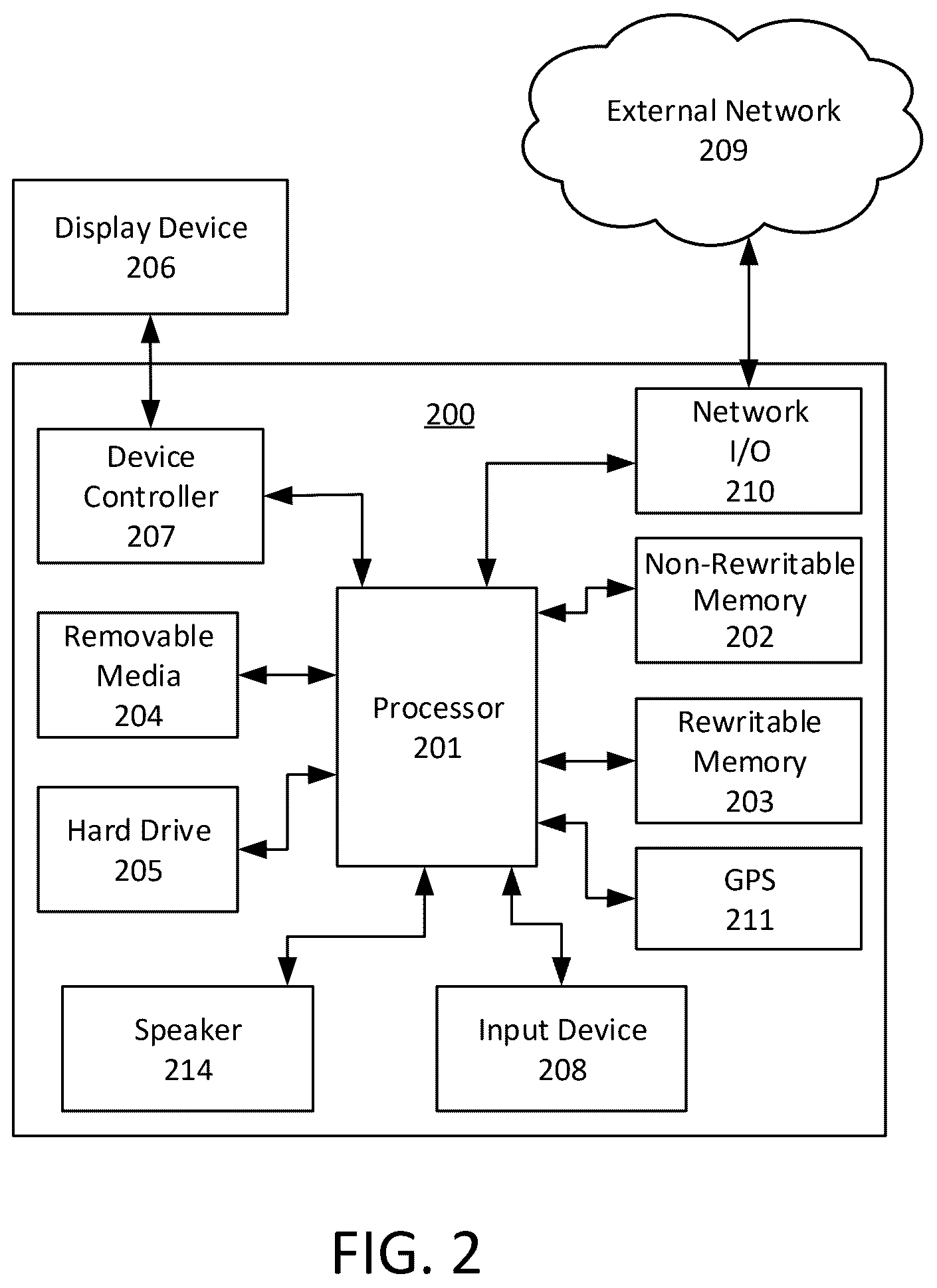 Patent US12445909 Figure 2 – Gateway management