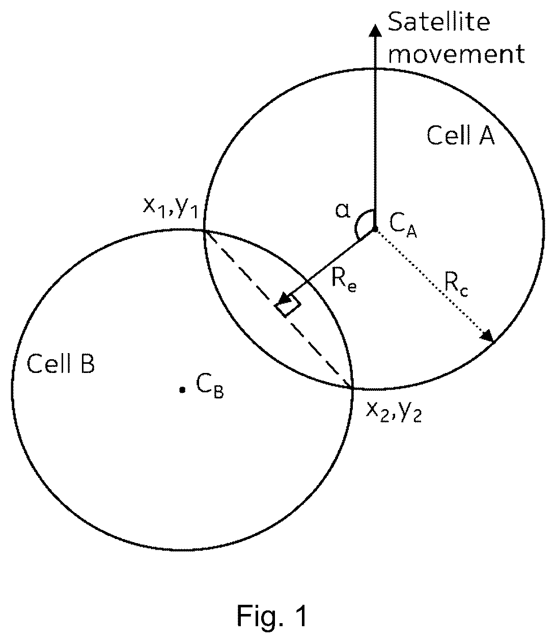 Patent US12445924 — Antenna gain-based handover procedure for NTN — Figure 1