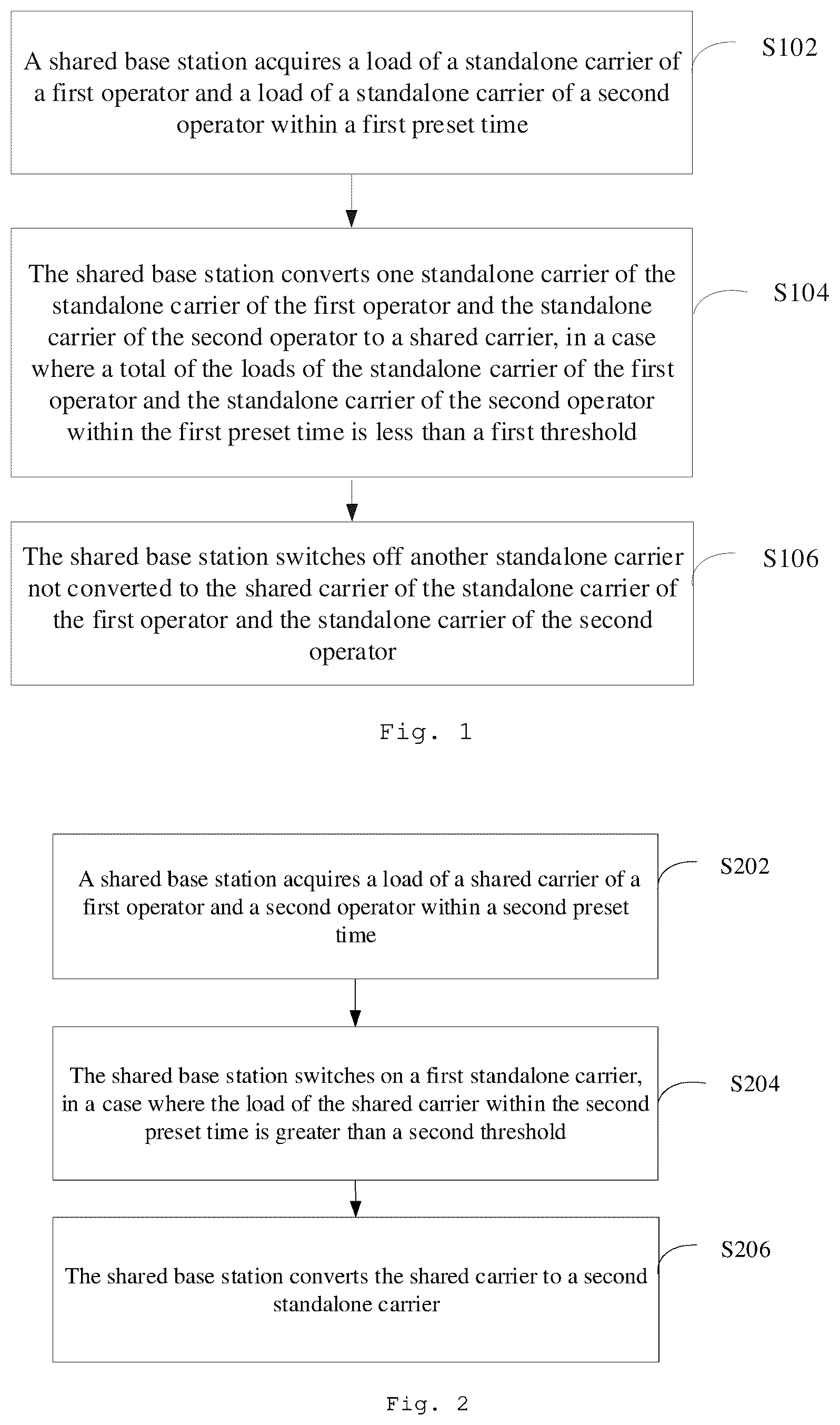 Patent US12445927 — Control method for sharing mode of base station, shared base station, and communication system — Figure 1