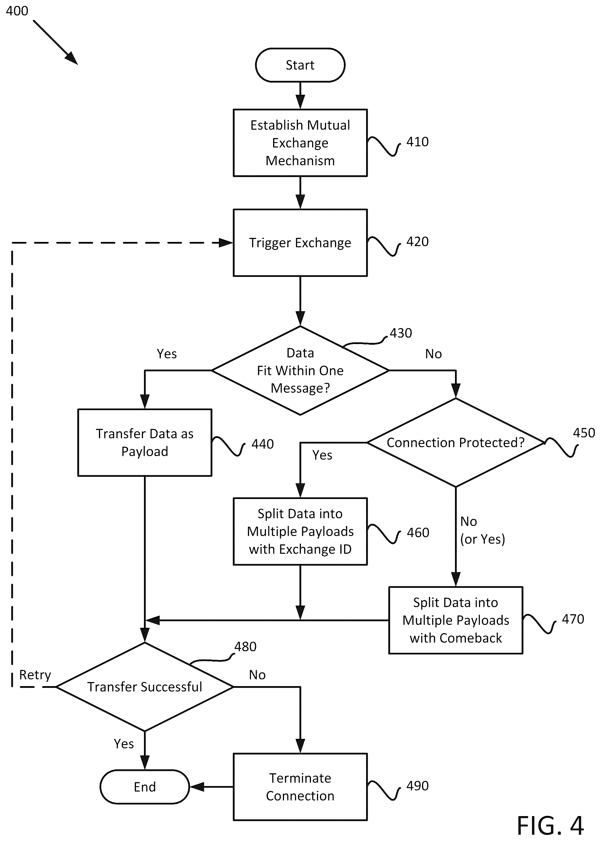 Patent US12445946 Figure 4 – Wireless dynamic file exchange