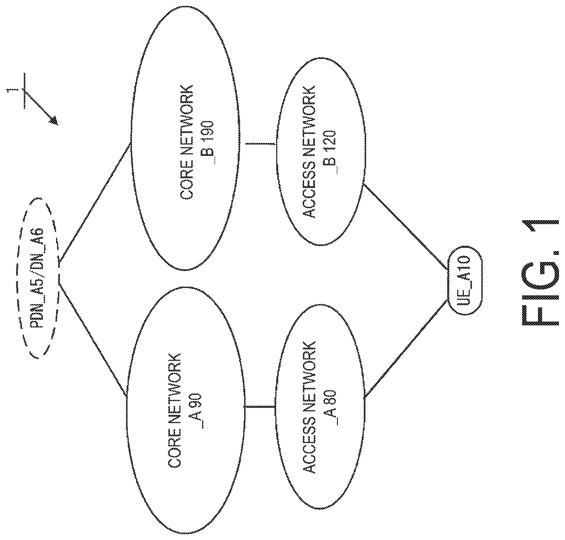 Patent US12445949 — Method and user equipment for enhancing network slicing — Figure 1