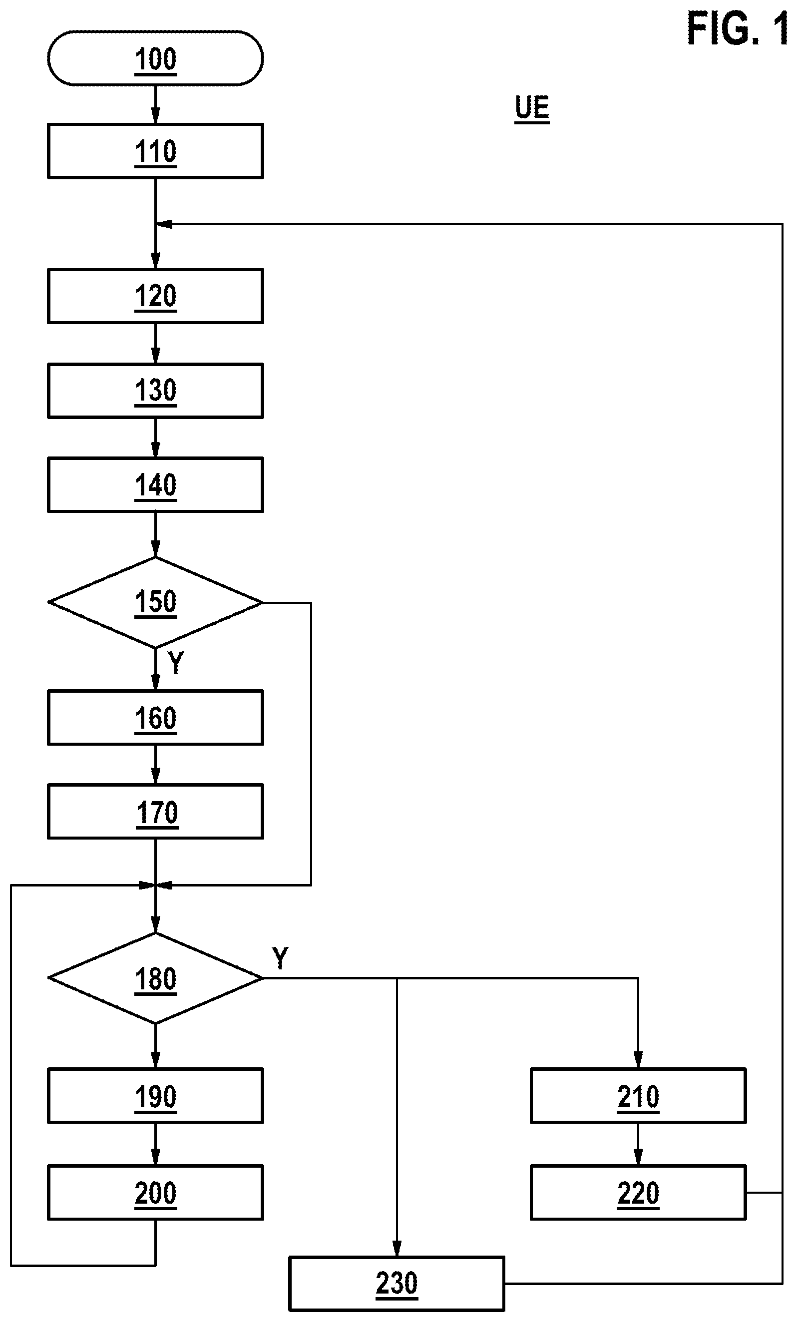 Patent US12445958 — Methods and apparatuses for radio communication — Figure 1