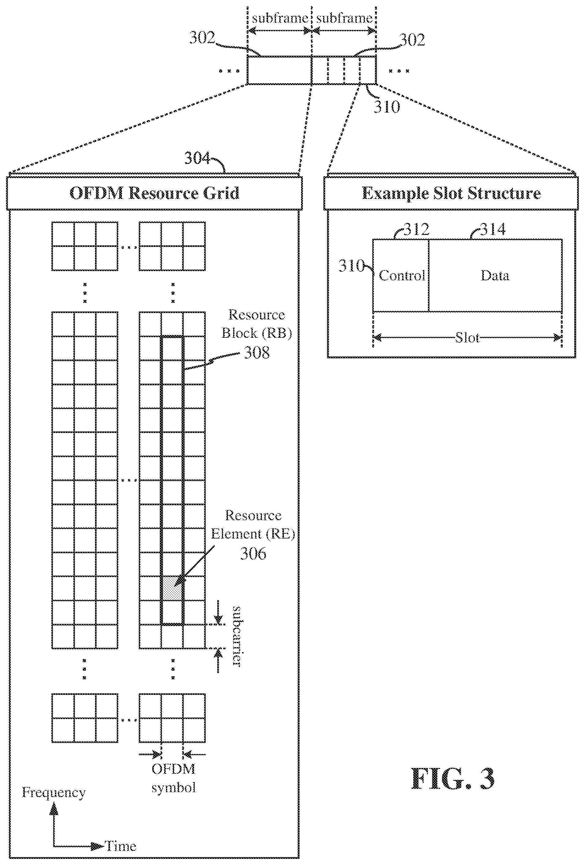 Patent US12445960 Figure 3 – Discontinuous reception in sidelink communication based on a direct frame number