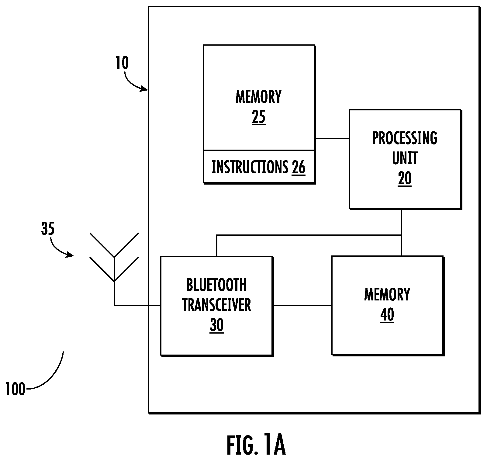 Patent US12445965 — System and method to reduce power consumption by using adaptive transmit power during sniff attempts — Figure 1