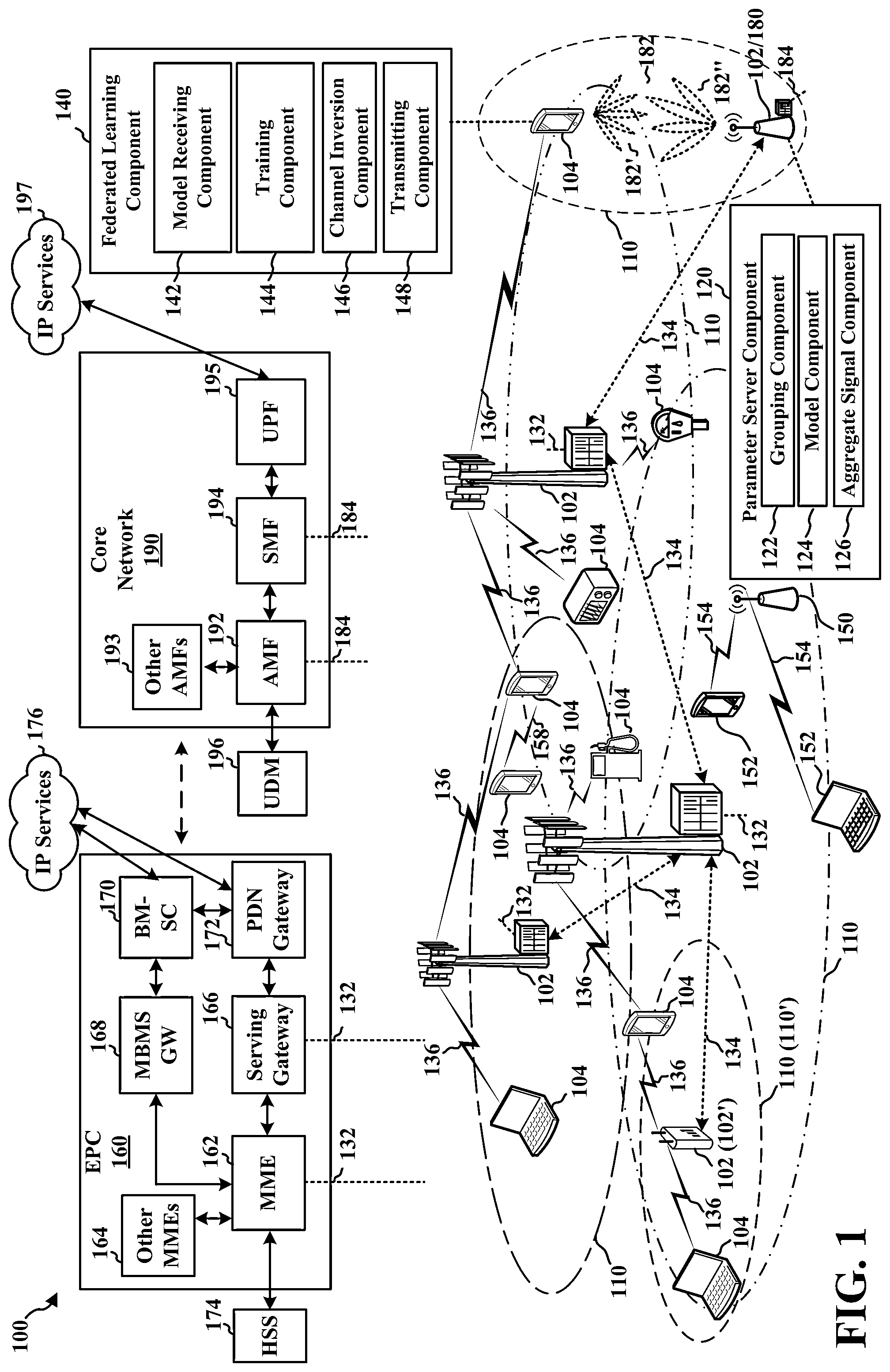 Patent US12445979 Figure 1 – Power control in over the air aggregation for federated learning