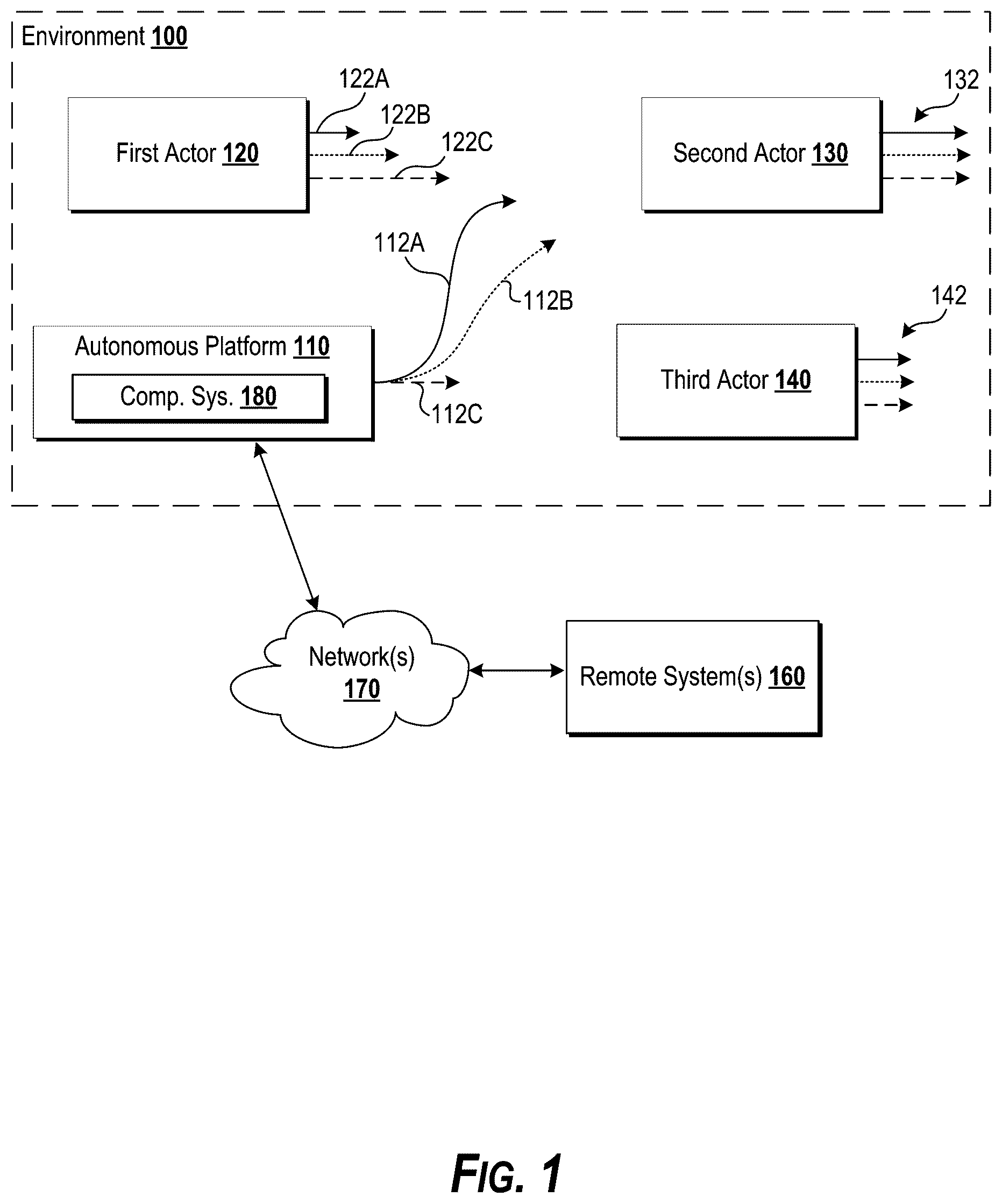 Patent US12448001 — Autonomous vehicle motion planning — Figure 1
