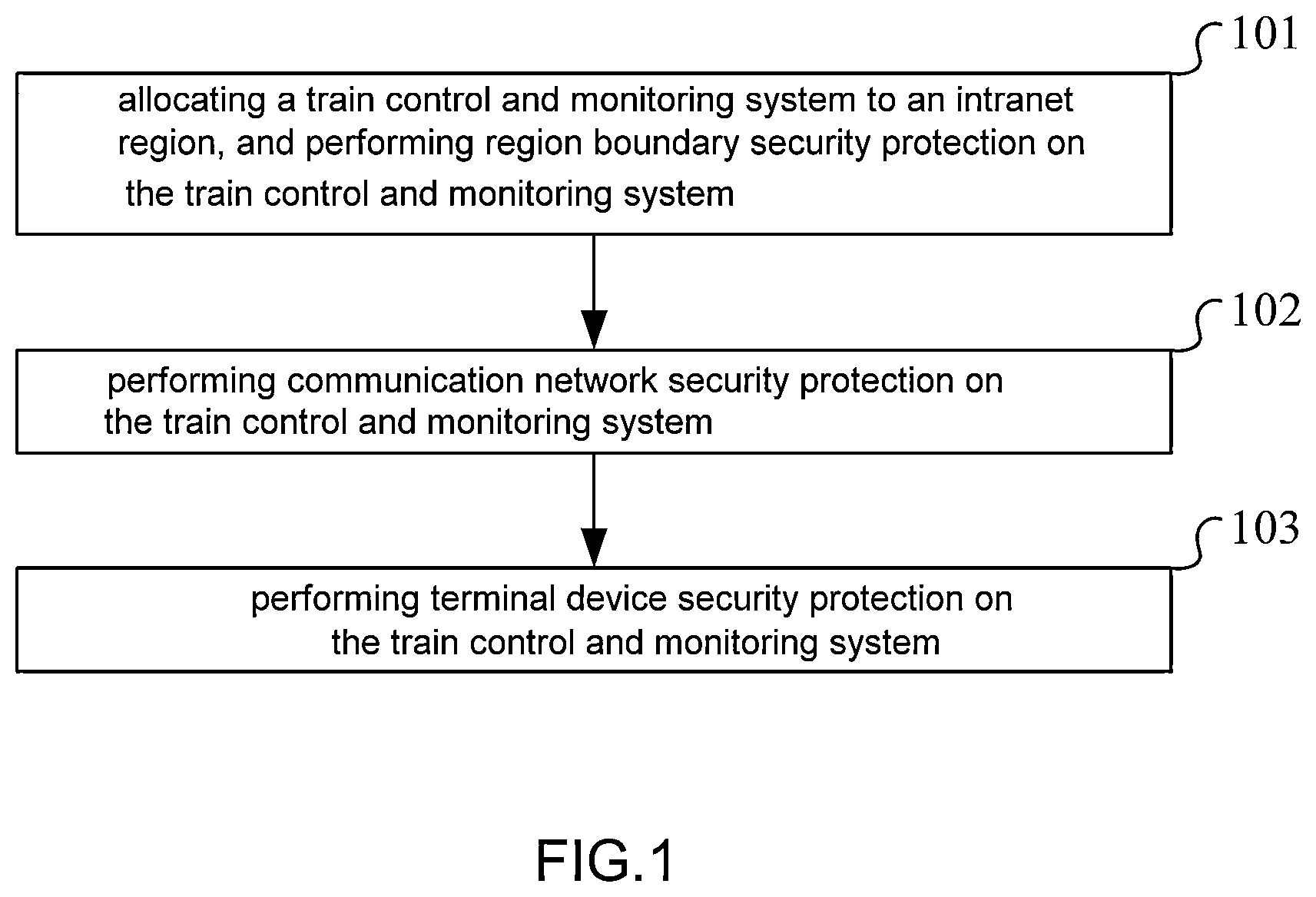 Patent US12448015 — Information security protection method and apparatus — Figure 1