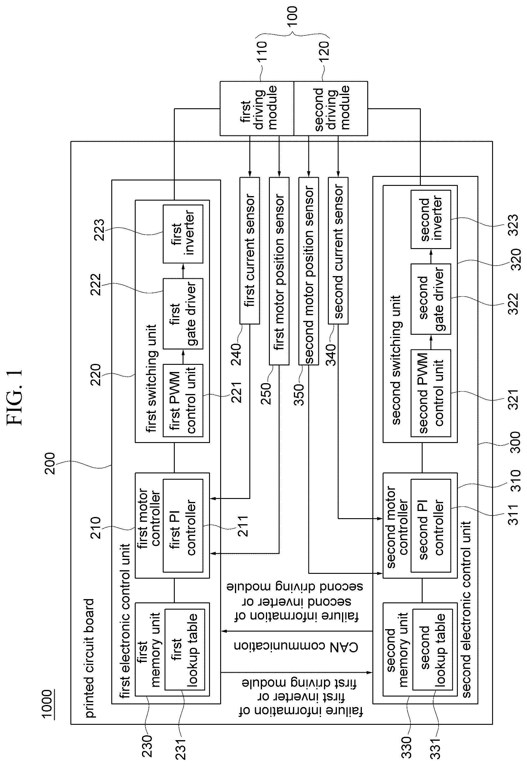 Patent US12448033 — Motor control device for steering system and motor control method using the same — Figure 1