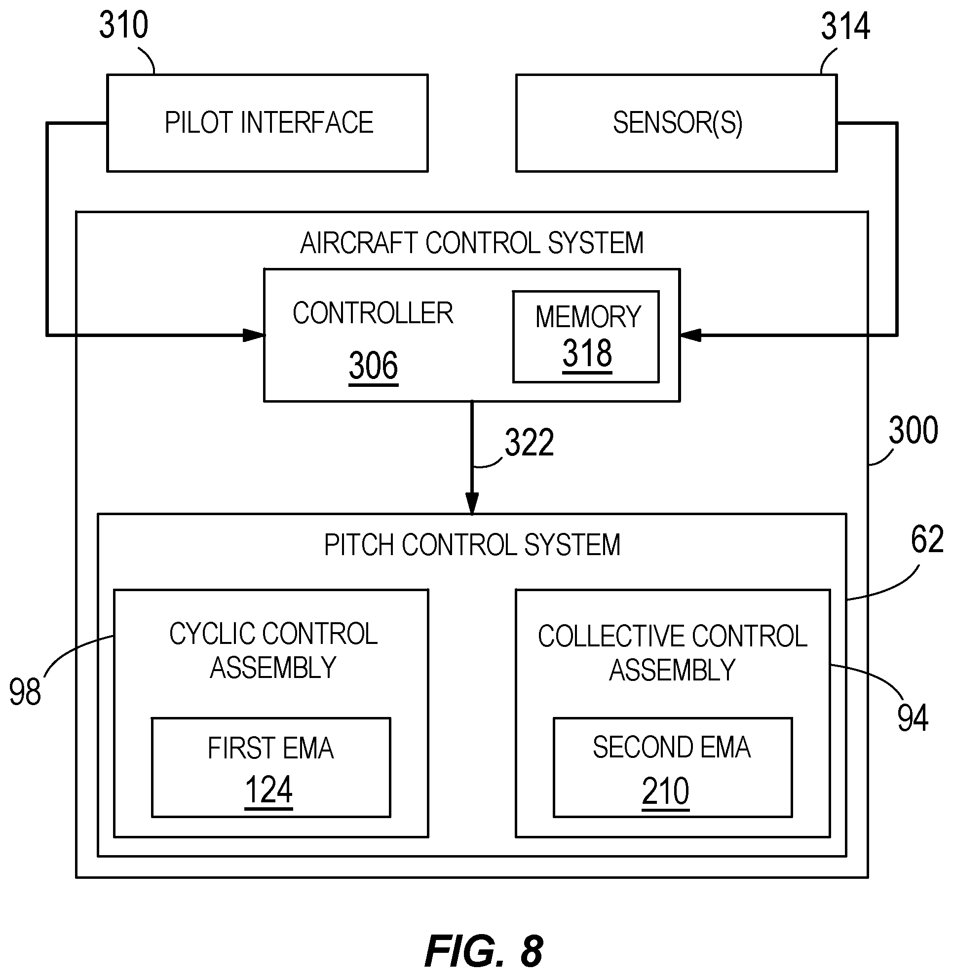Patent US12448121 Figure 8 – Rotor control for a convertible aircraft