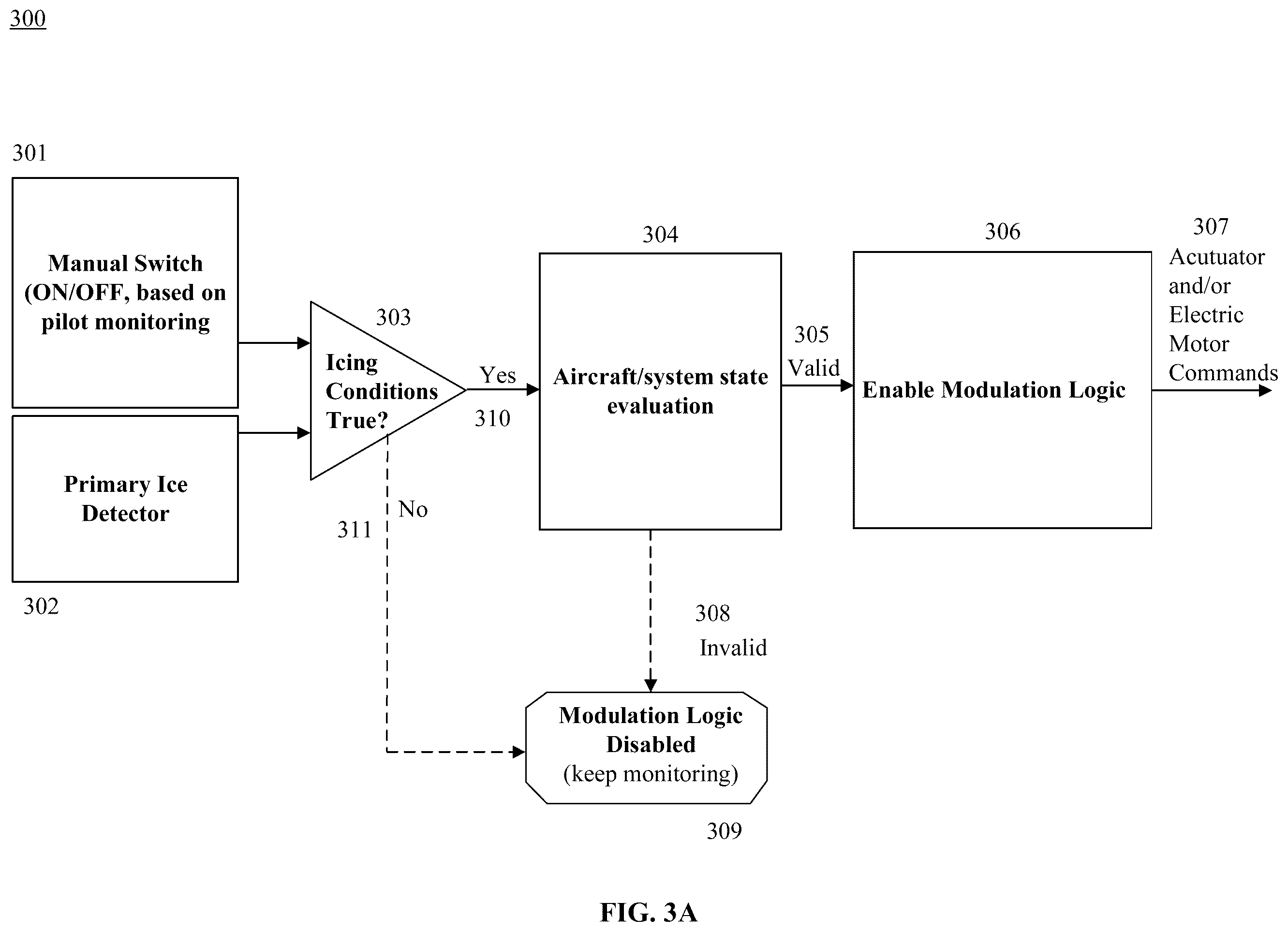 Patent US12448129 Figure 4 – Systems and methods for managing ice accretions during flight of aircraft