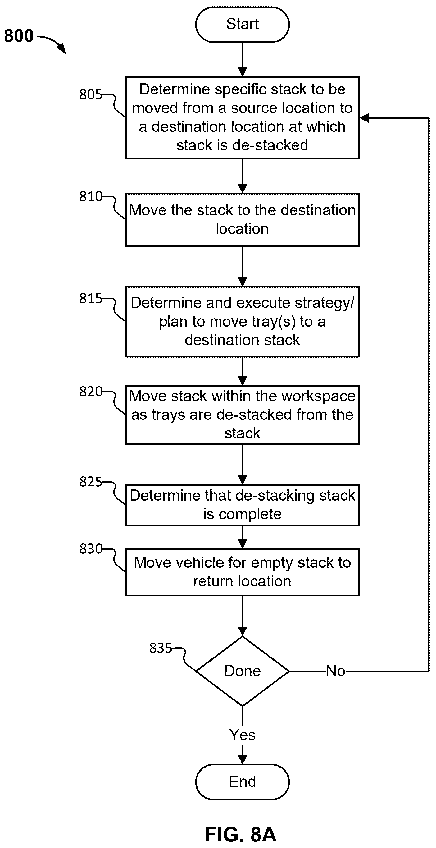 Patent US12448233 Figure 19 – Robotic stack mover