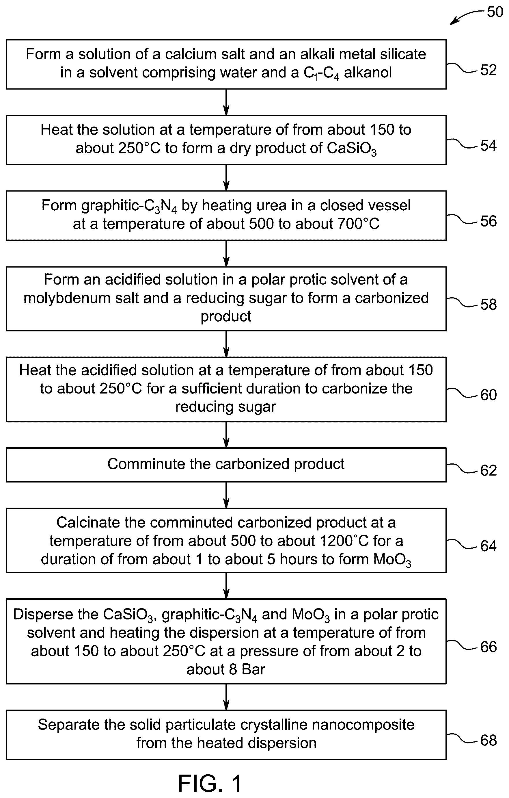 Patent US12448287 — Method of producing hydrogen gas using nanocomposite catalyst — Figure 1