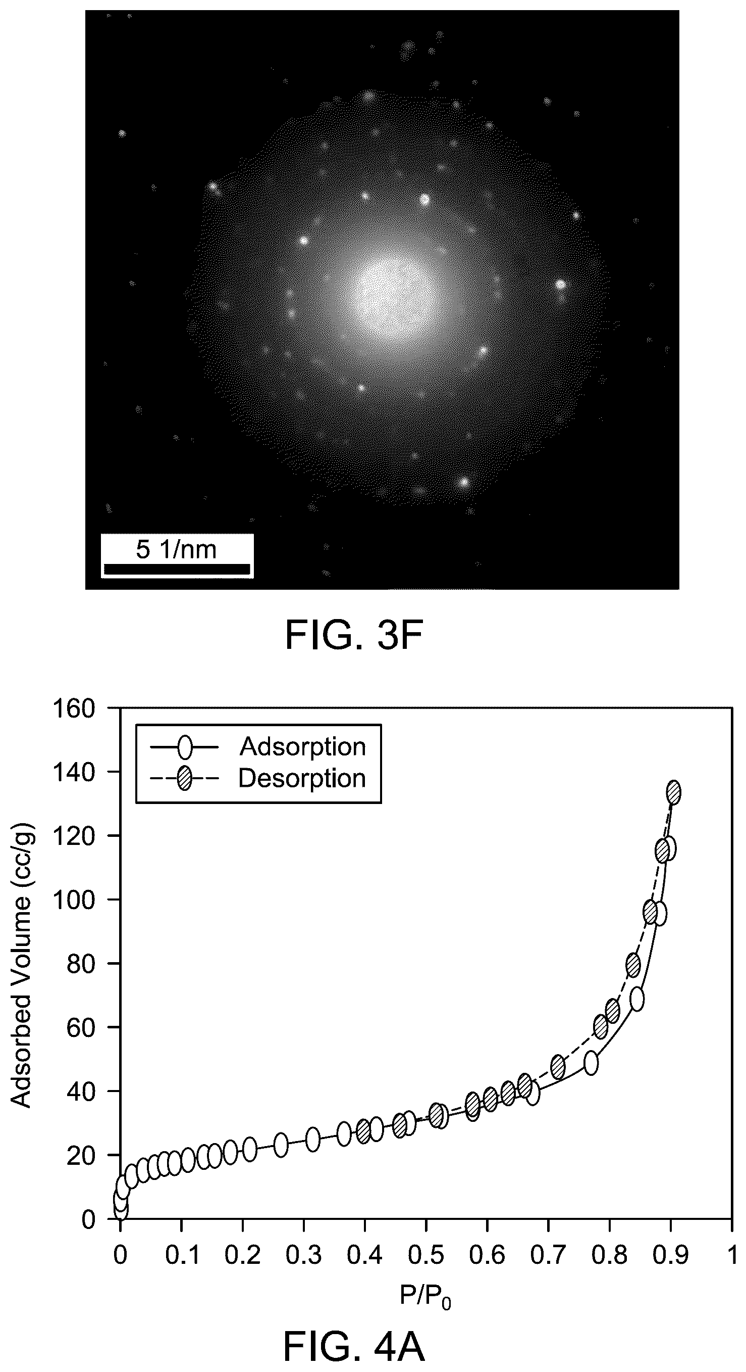 Patent US12448287 Figure 5 – Method of producing hydrogen gas using nanocomposite catalyst