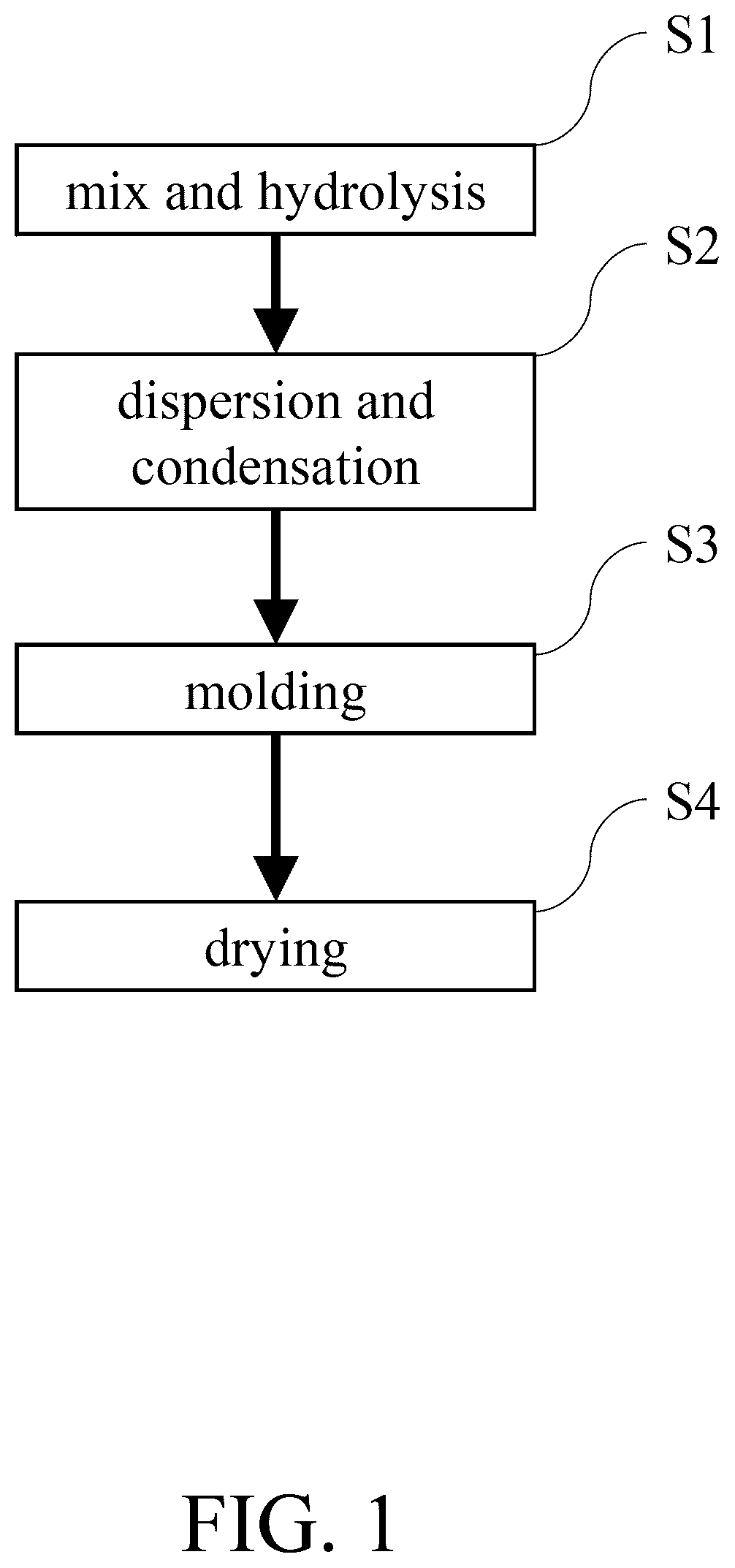Patent US12448294 — Low thermal conductivity and low-k dielectric aerogel material and preparation method therefor — Figure 1
