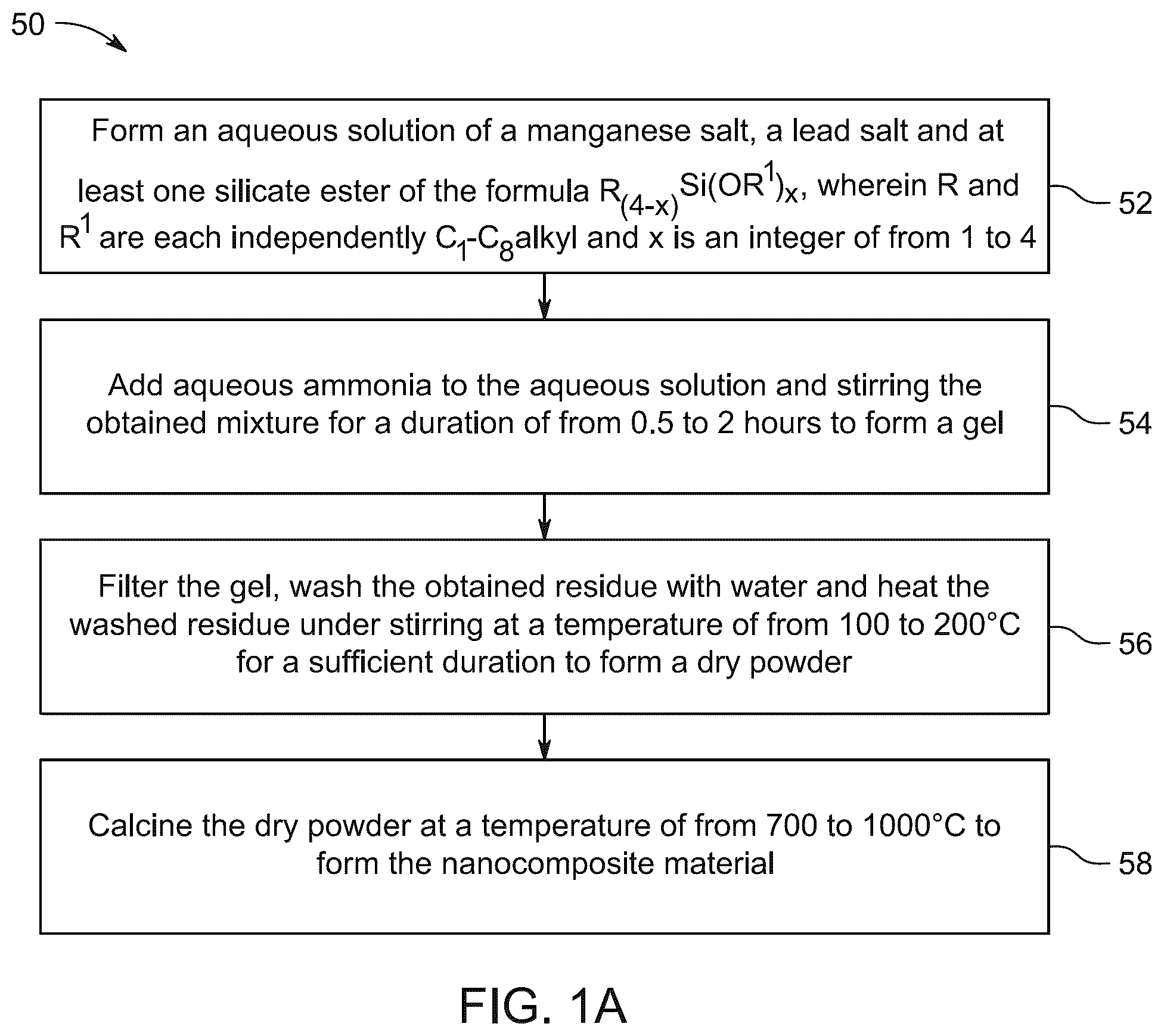Patent US12448295 — Fabrication of SiO 2 /Mn 7 O 12 Si/Pb 2 SiO 4 nanocomposites using sol-gel method — Figure 1