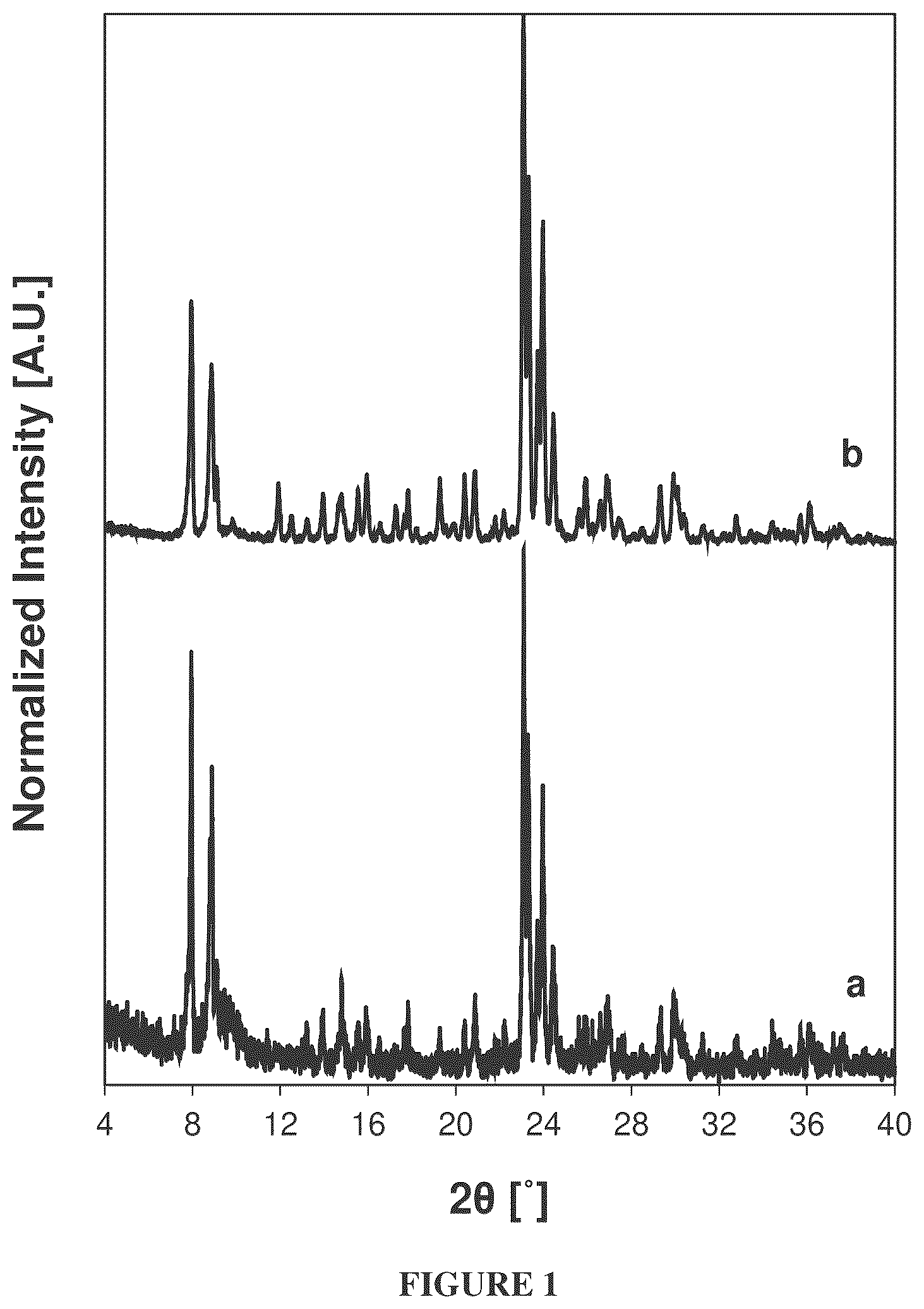 Patent US12448297 — MFI zeolites using DABCO and methylamine reagents — Figure 1