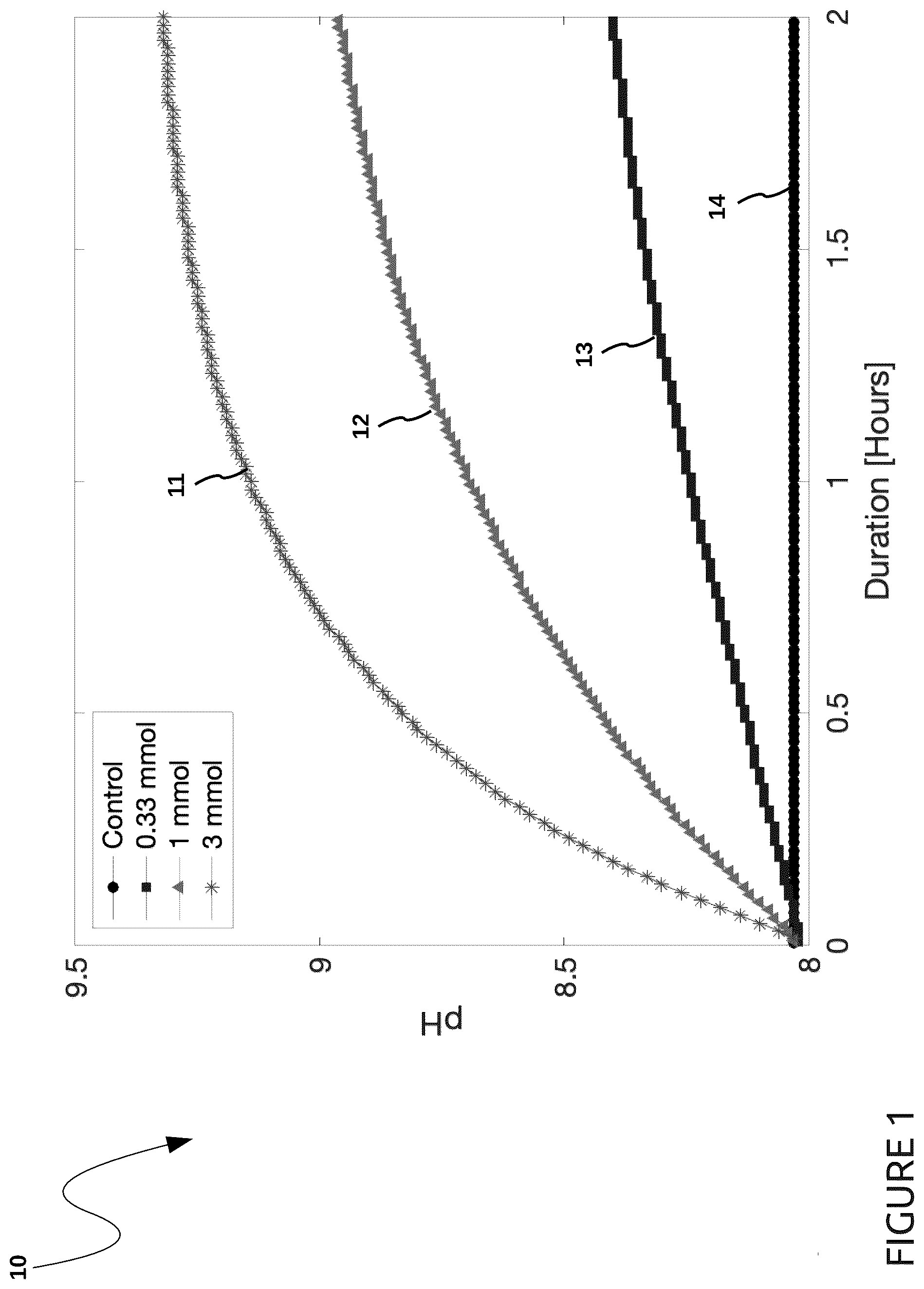 Patent US12448303 — Method for sequestration of carbon dioxide using a body of water and a suspended platform therefor — Figure 1