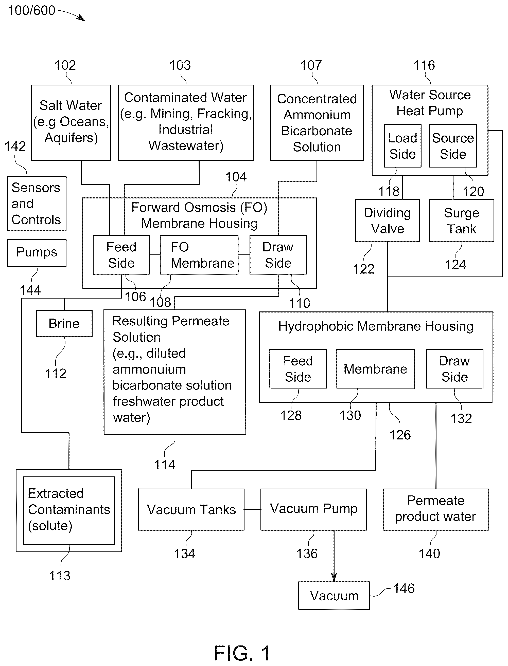 Patent US12448304 — Thermal driven water desalination system using forward osmosis — Figure 1