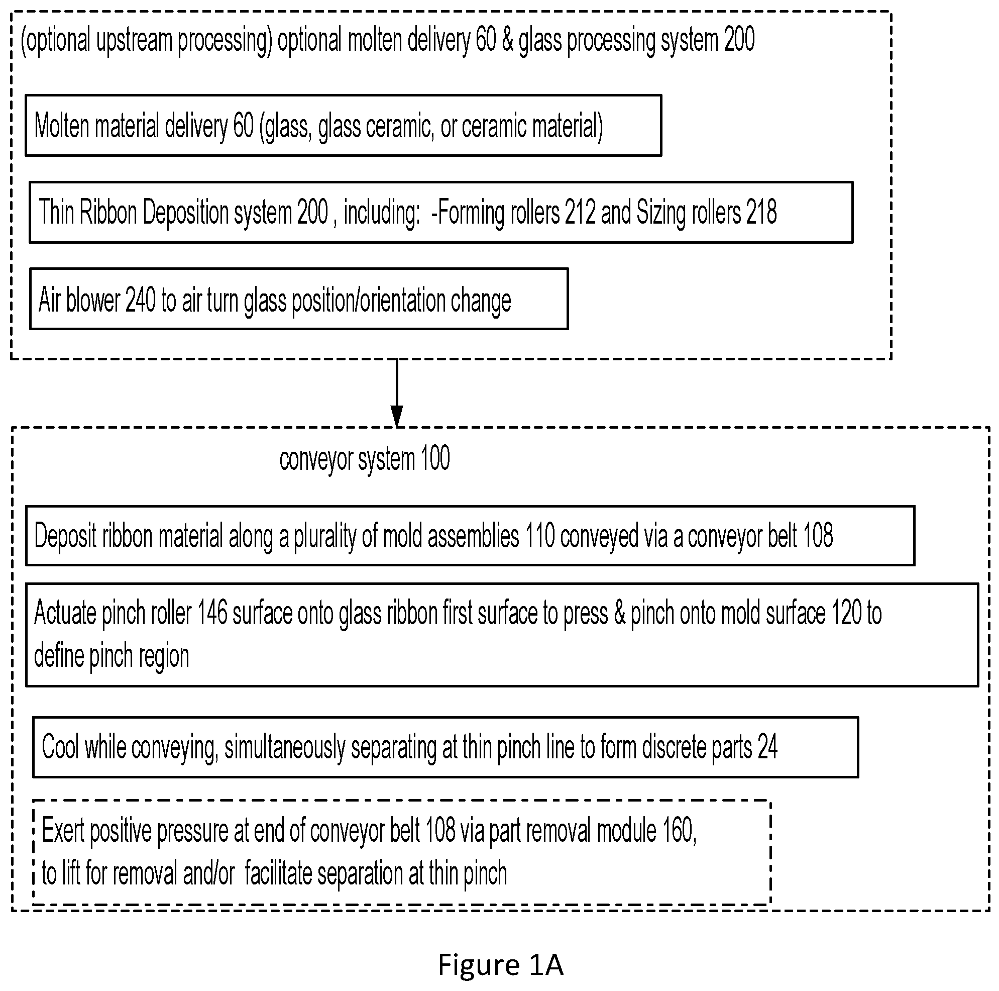 Patent US12448313 Figure 1 – Versatile glass forming conveyor with 3-D vacuum forming capability
