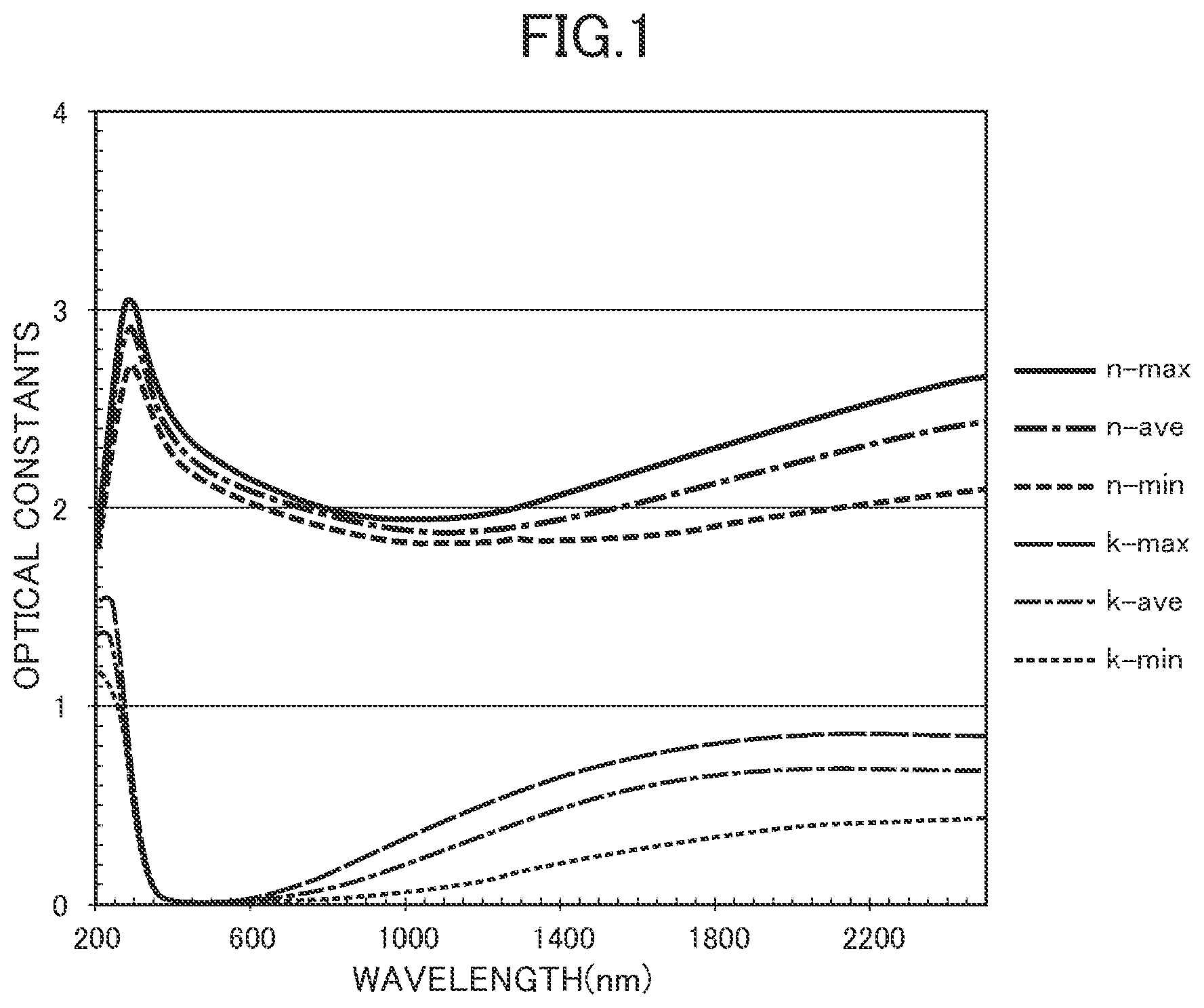 Patent US12448325 — Optical film, sputtering target, and method of producing optical film — Figure 1