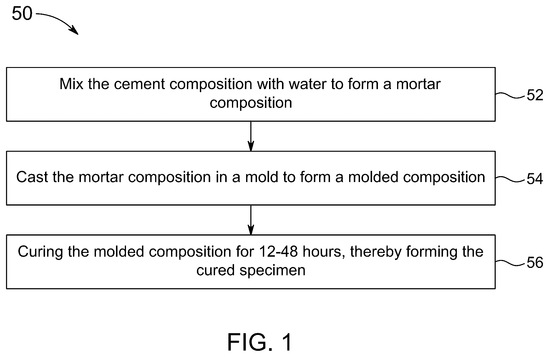 Patent US12448333 — Alkali-activated cement composition — Figure 1