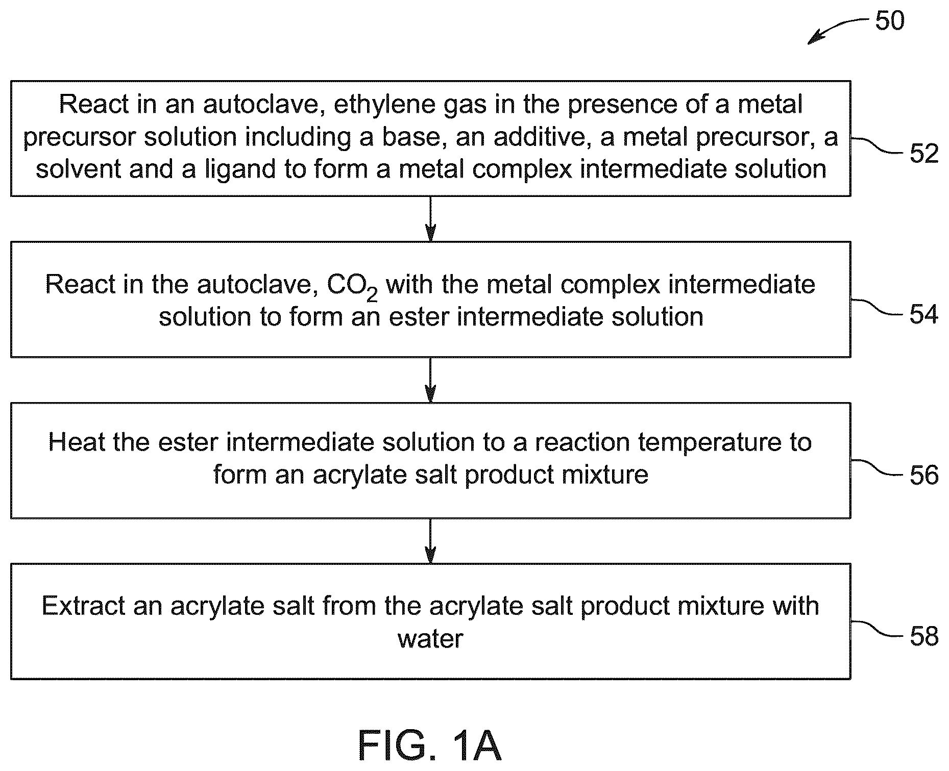 Patent US12448346 — Catalytic method for acrylate production — Figure 1