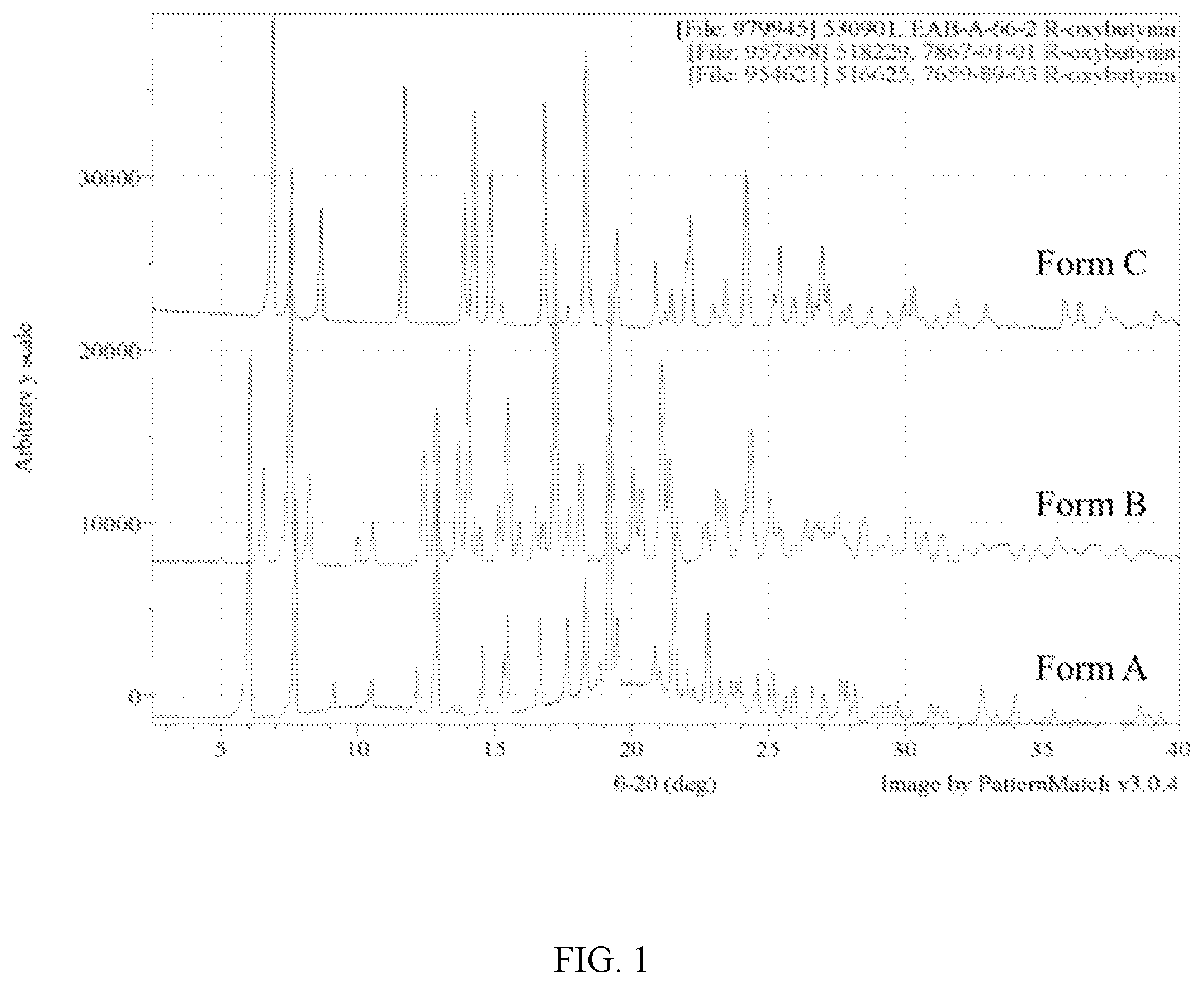 Patent US12448347 — Polymorphic forms of (R)-oxybutynin hydrochloride — Figure 1