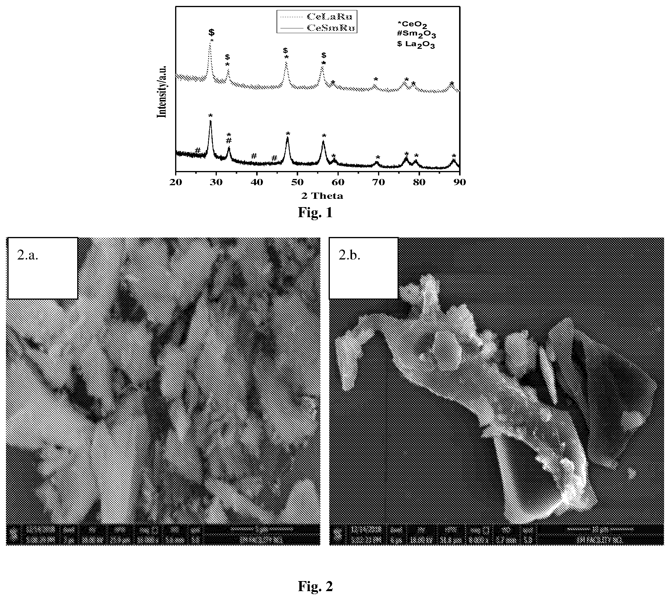 Patent US12448348 Figure 1 – Mixed metal oxide catalysed and cavitation influenced process for hydration of nitrile