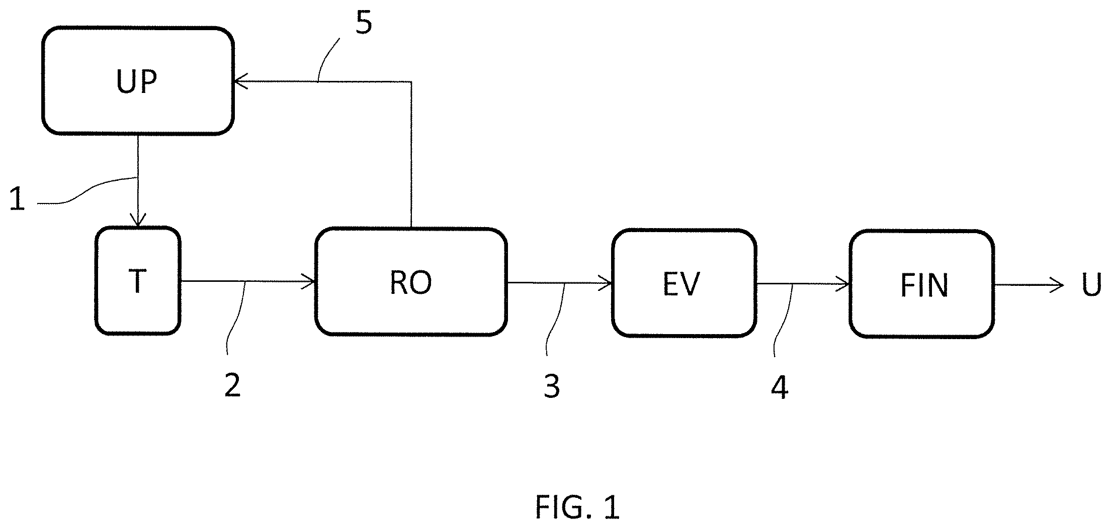 Patent US12448350 — Process for producing low-biuret urea — Figure 1