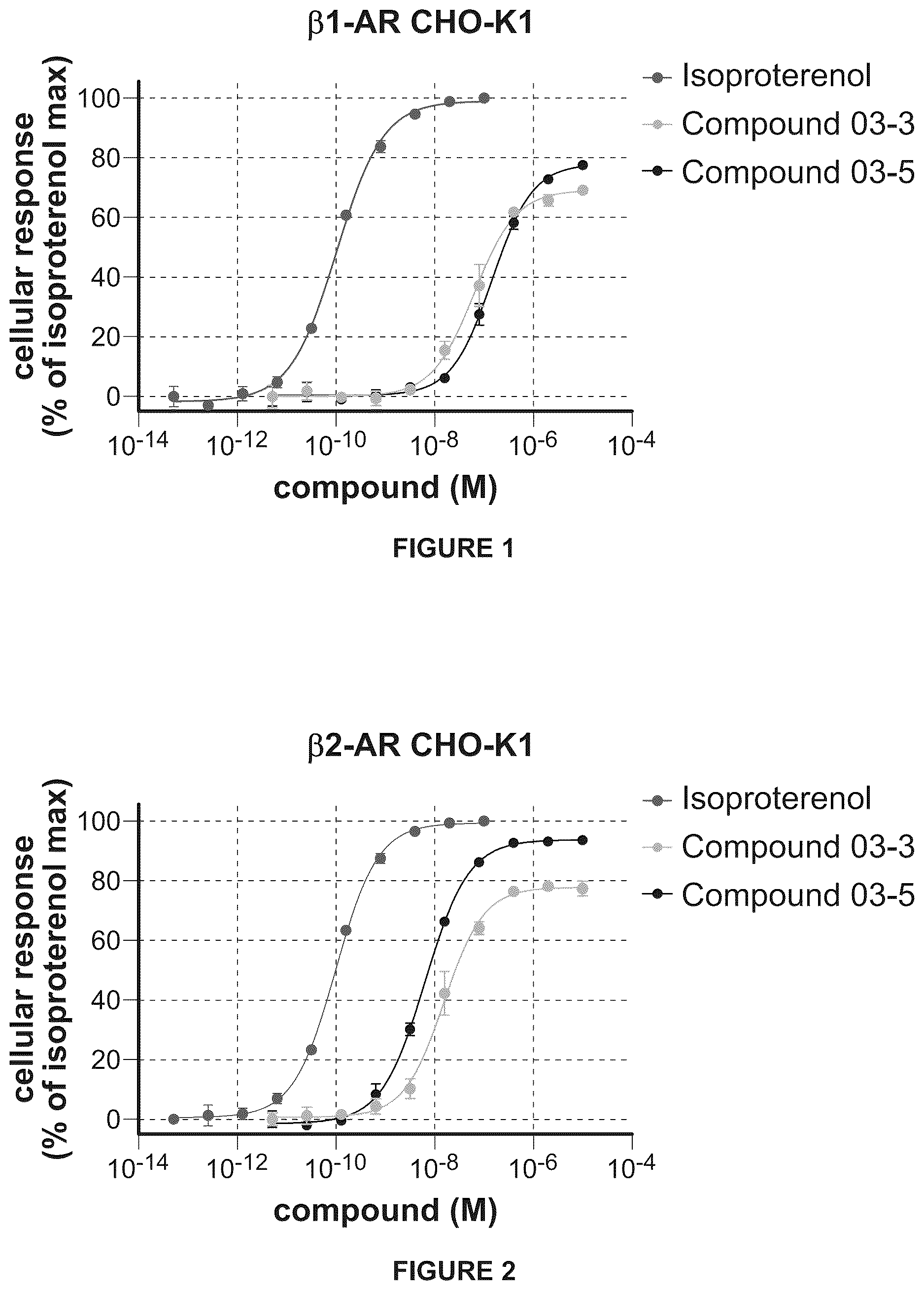 Patent US12448352 — Beta adrenergic agonist and methods of using the same — Figure 1
