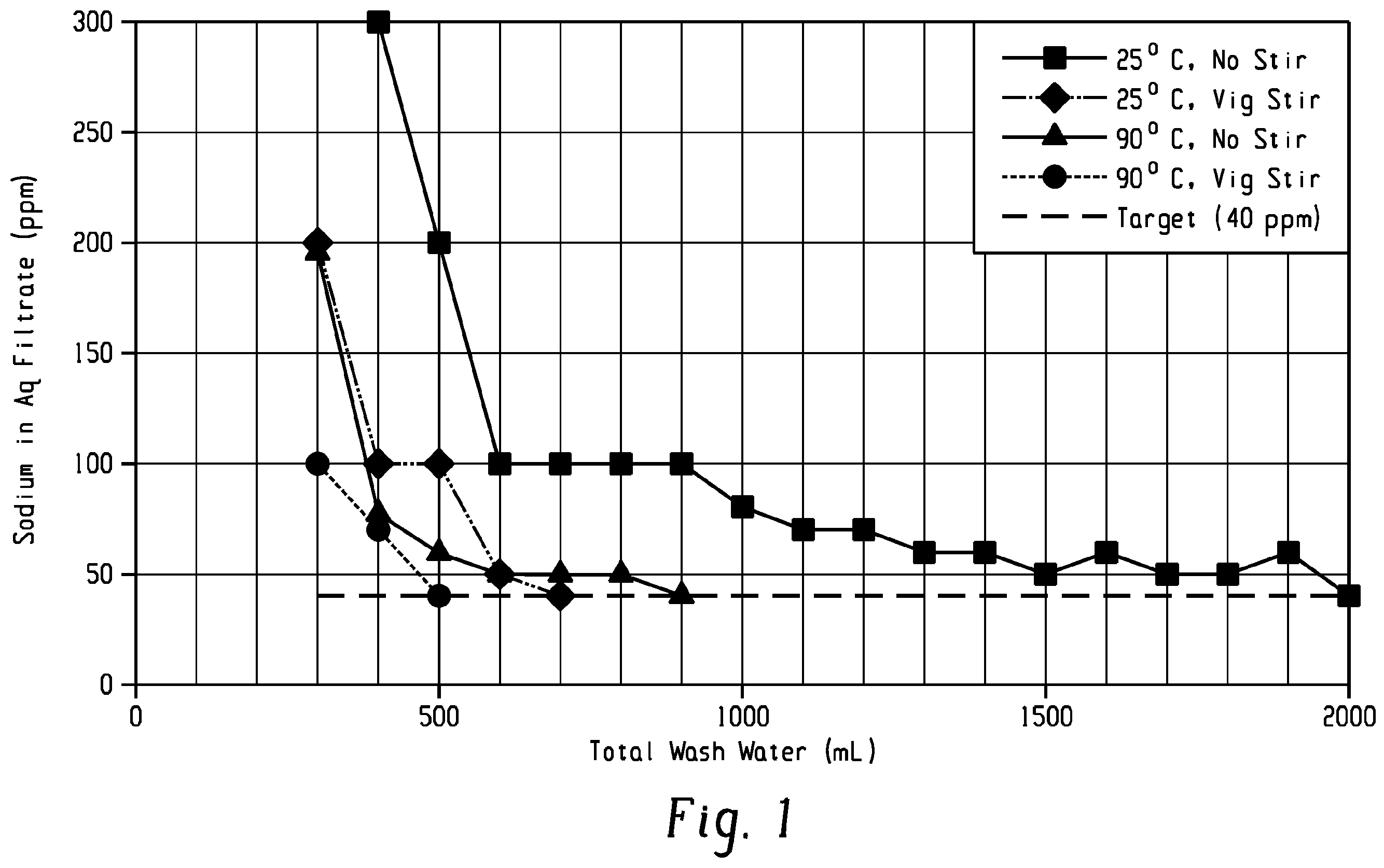 Patent US12448361 Figure 1 – Method for purification of a bisphenol a dianhydride composition, bisphenol a dianhydride composition, poly(etherimide) derived from the bisphenol a dianhydride composition, and articles prepared therefrom