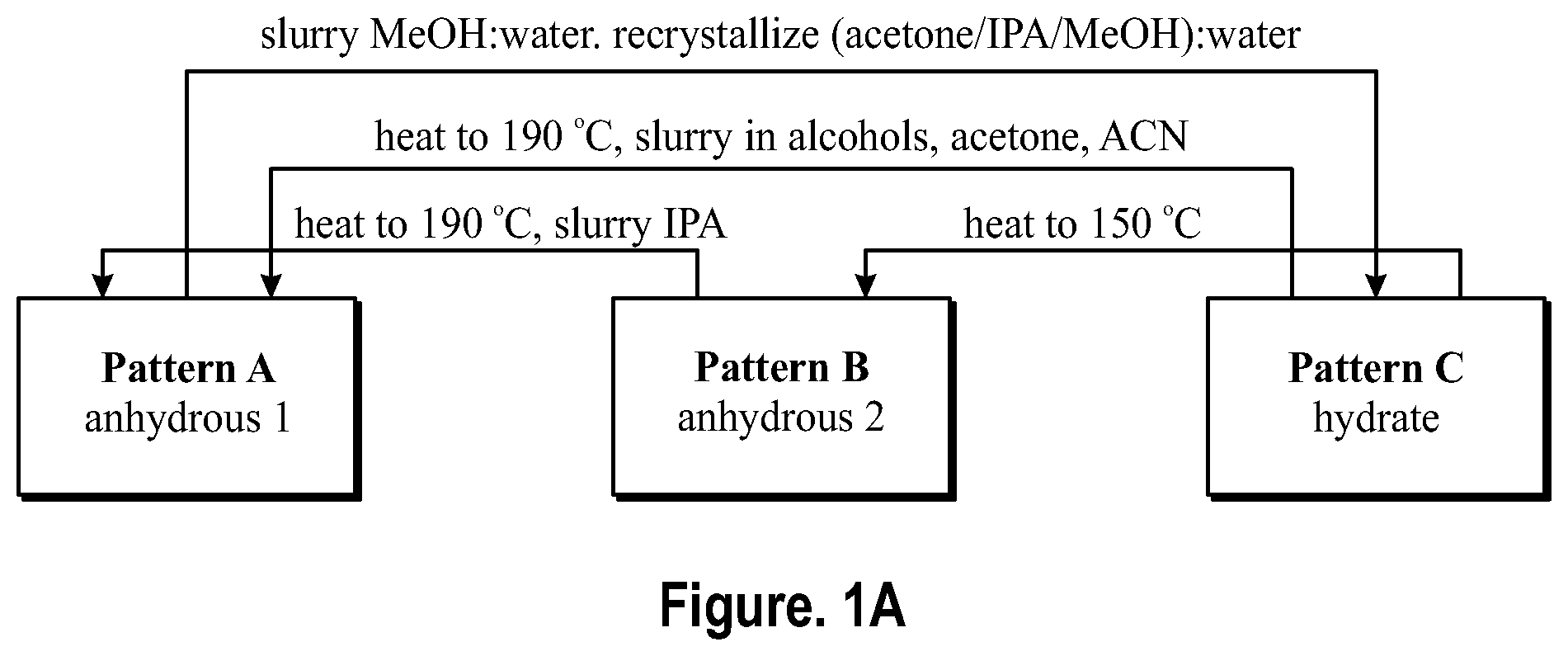 Patent US12448366 — Solid forms of pralsetinib — Figure 1