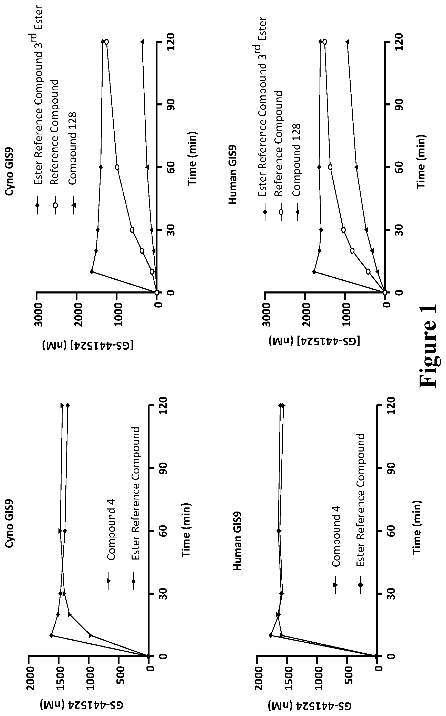 Patent US12448383 — Compounds and methods for treatment of viral infections — Figure 1