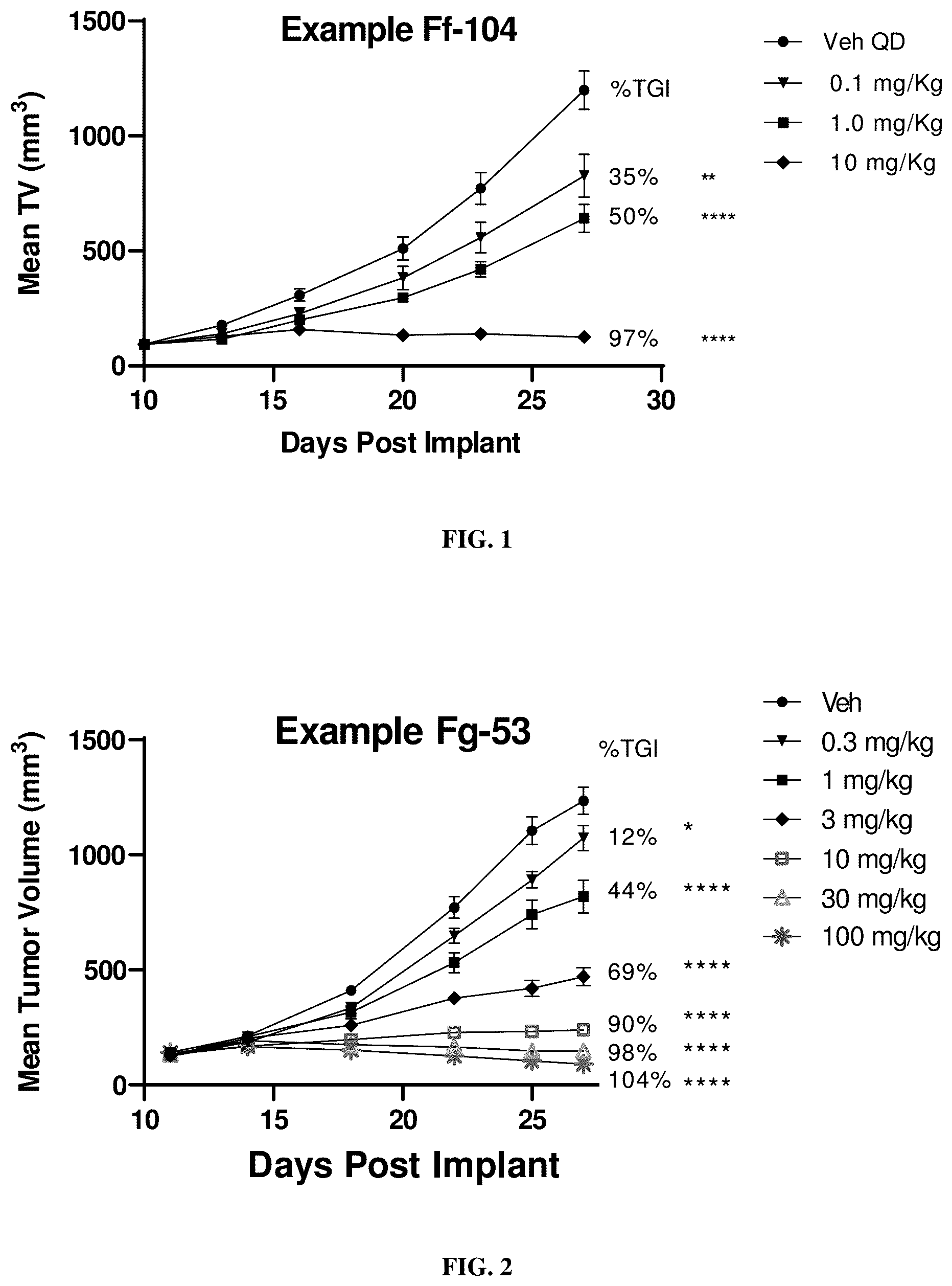 Patent US12448388 Figure 1 – PRMT5 inhibitors and uses thereof