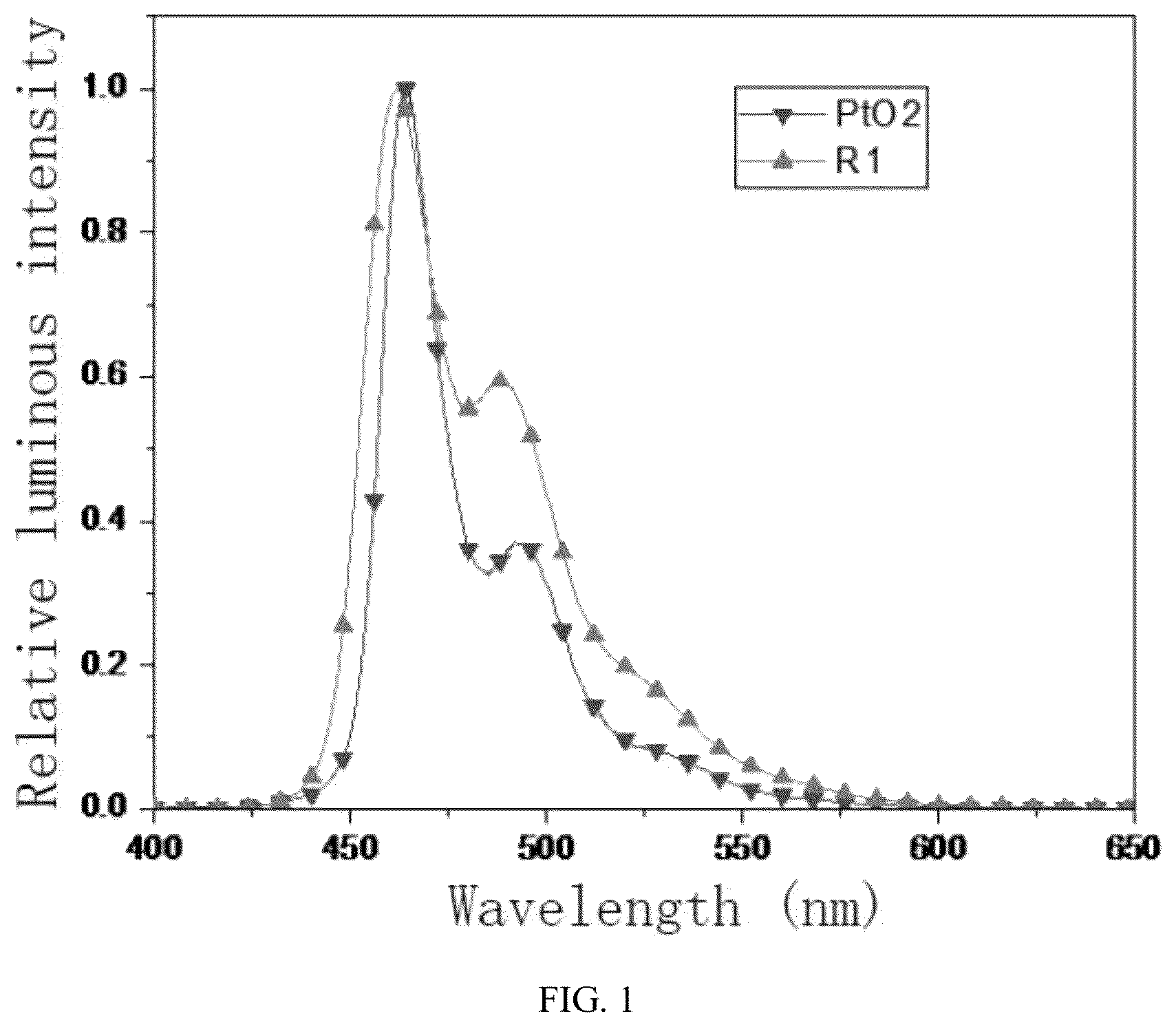 Patent US12448406 Figure 1 – Fused ring carbazole tetradentate metal platinum (II) complex and use thereof