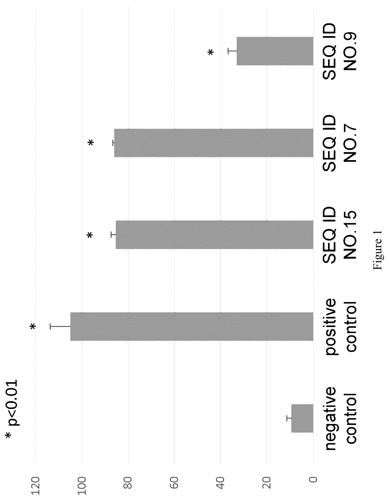 Patent US12448413 — HSP70-derived peptide, pharmaceutical composition for treating or preventing cancer using same, immunity inducer, and method for producing antigen presenting cell — Figure 1