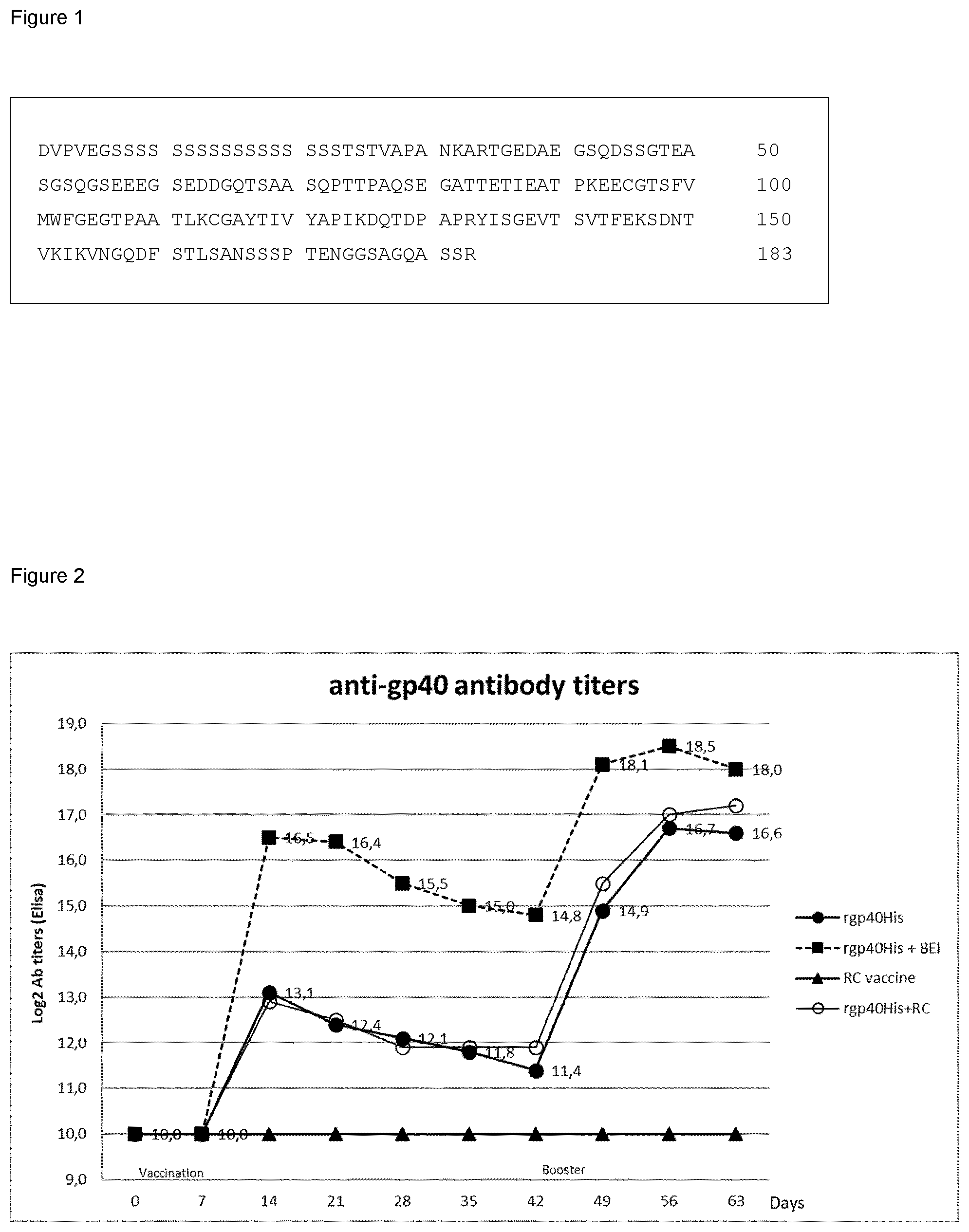 Patent US12448417 — Cryptosporidiosis vaccine — Figure 1