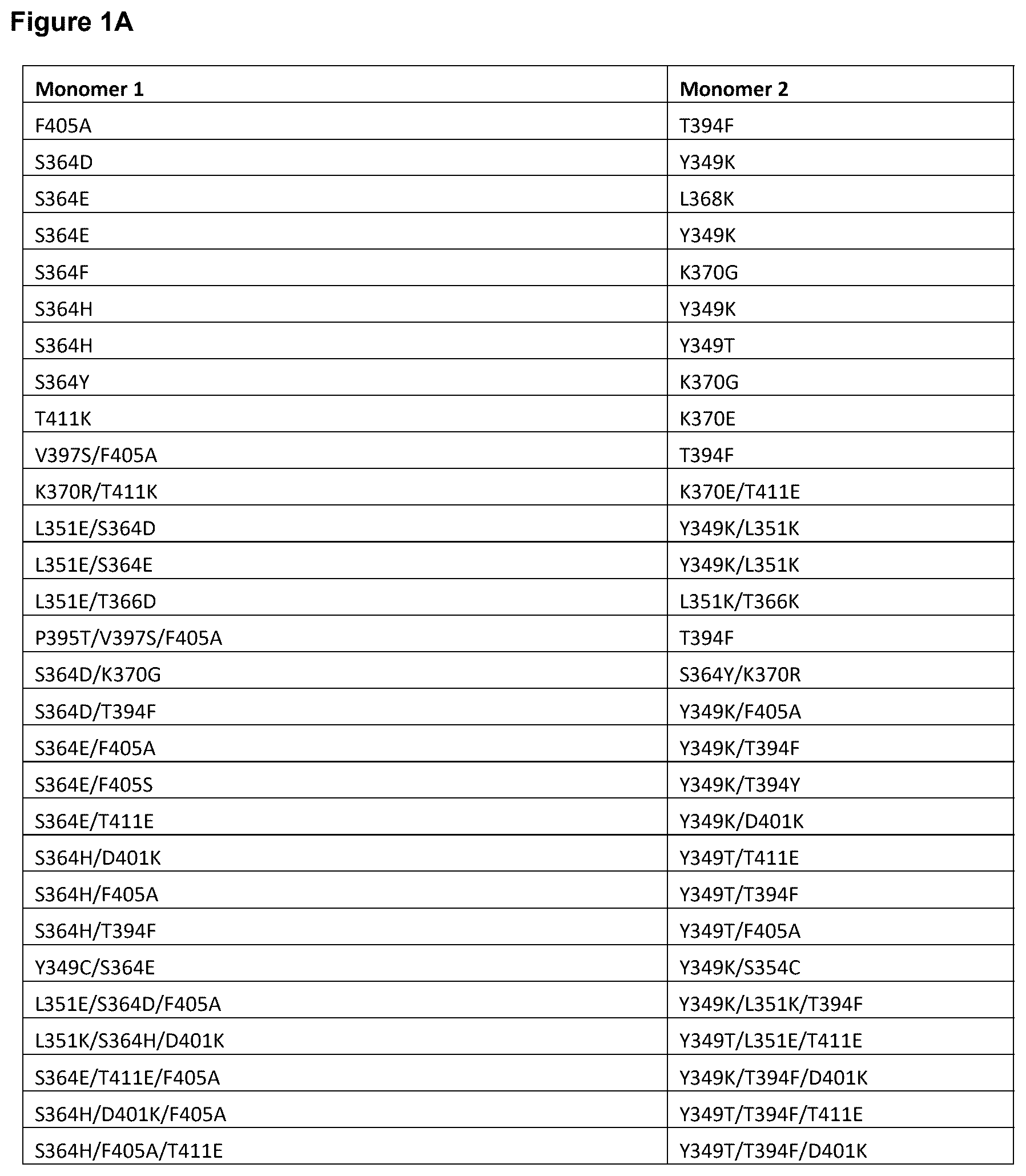 Patent US12448423 Figure 1 – Targeted heterodimeric Fc fusion proteins containing NKG2D antigen binding domains