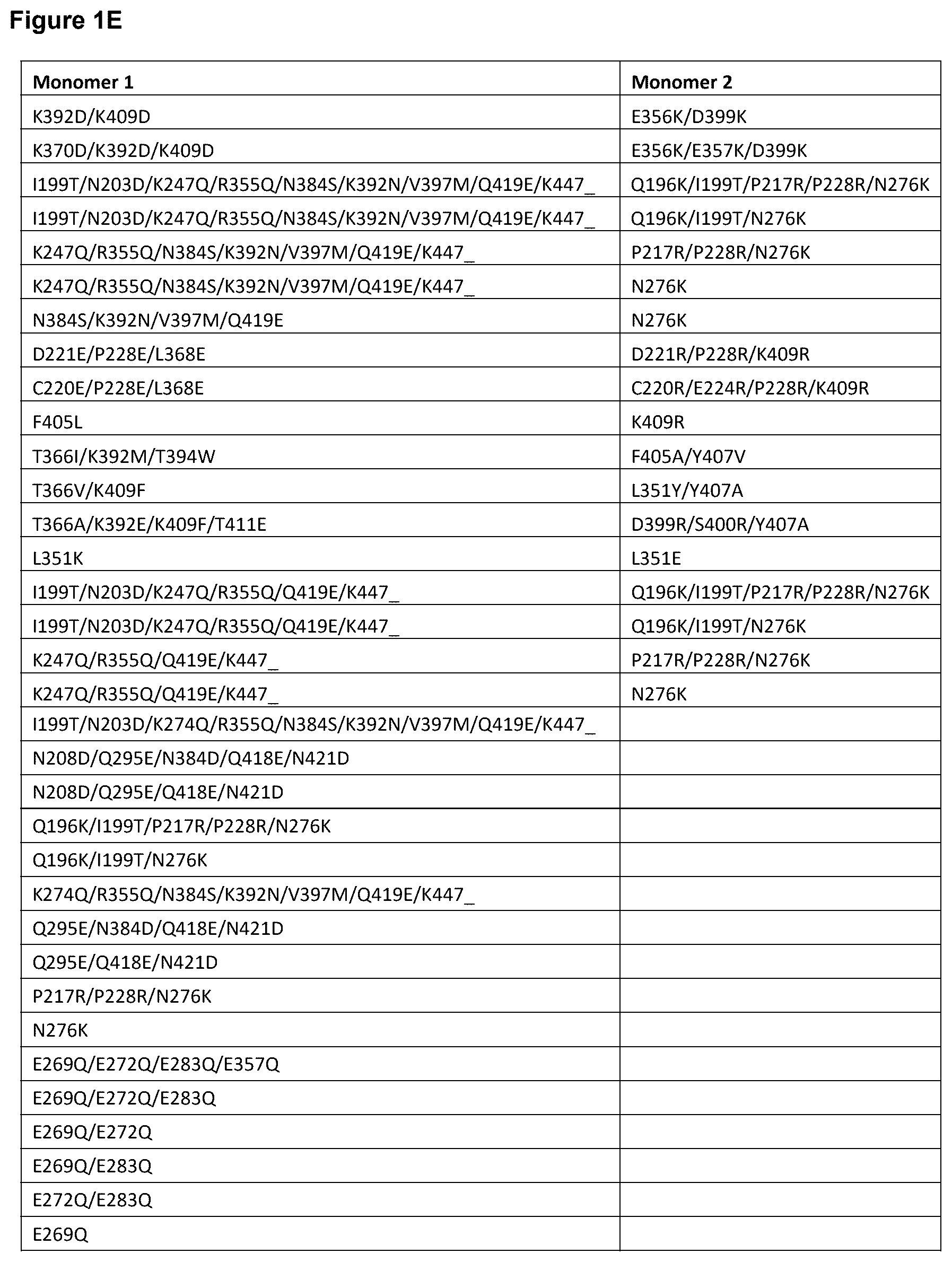 Patent US12448423 Figure 5 – Targeted heterodimeric Fc fusion proteins containing NKG2D antigen binding domains