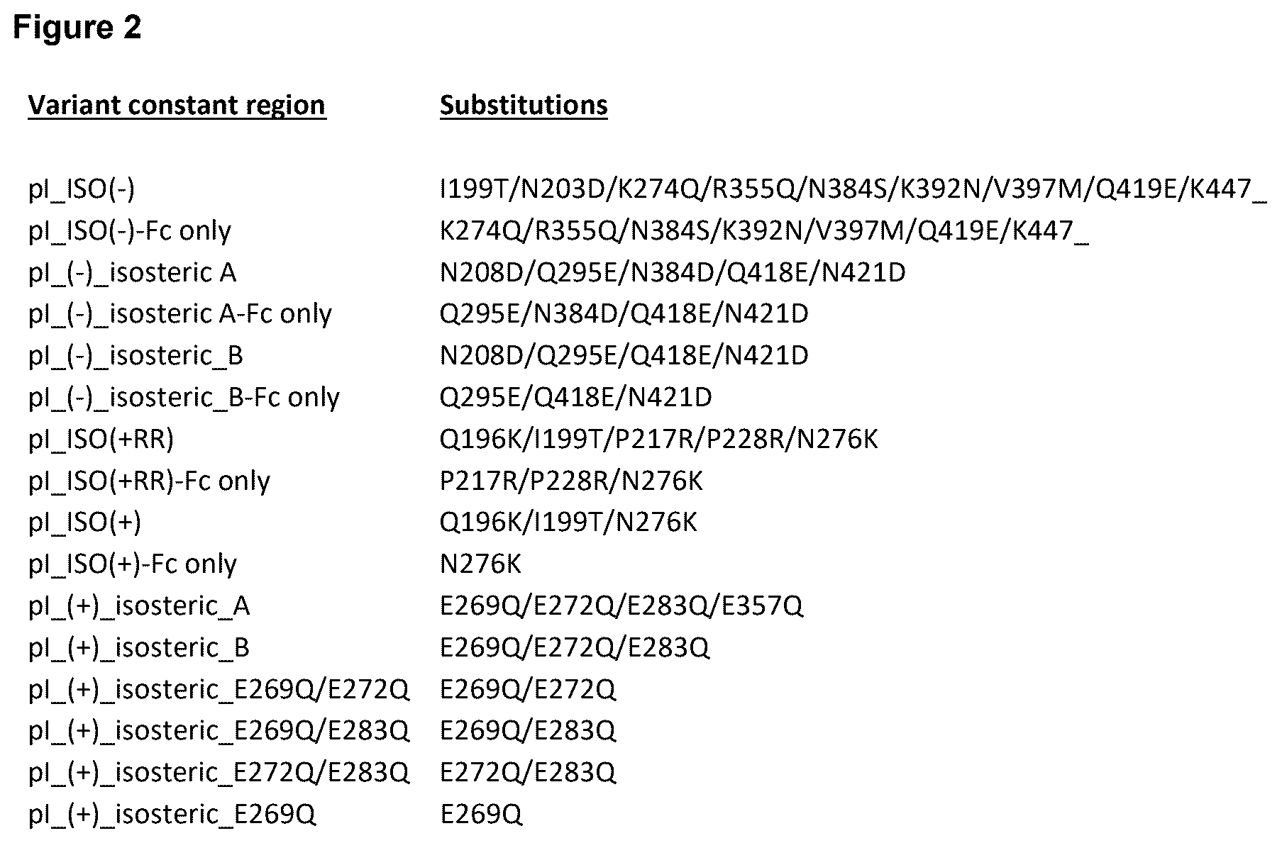 Patent US12448423 Figure 6 – Targeted heterodimeric Fc fusion proteins containing NKG2D antigen binding domains