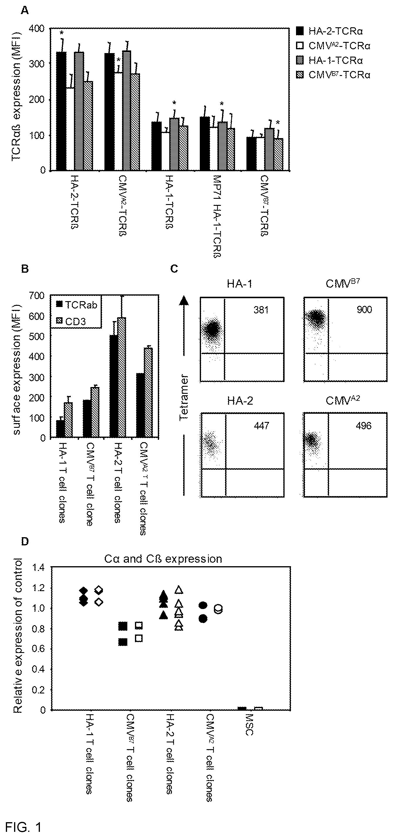 Patent US12448427 — Binding proteins specific for HA-1 H and uses thereof — Figure 1