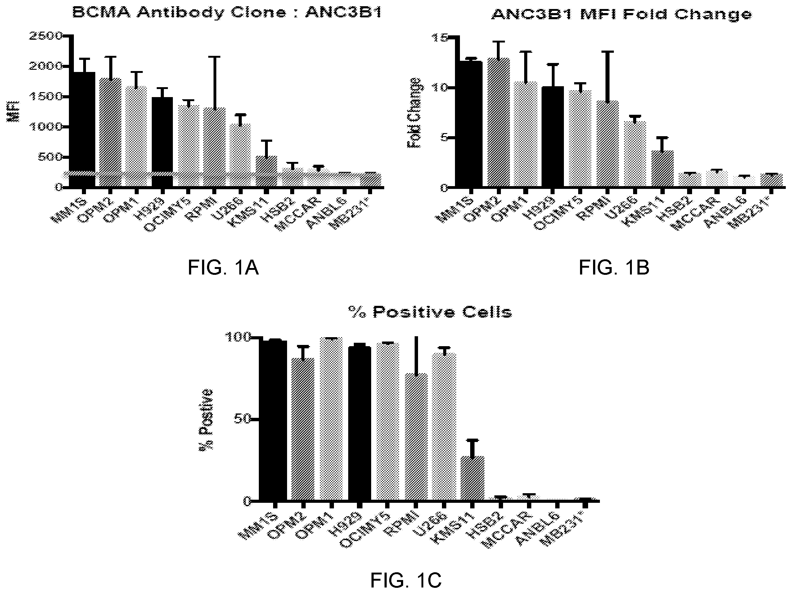 Patent US12448429 — T cell receptors specific to b-cell maturation antigen for treatment of cancer — Figure 1