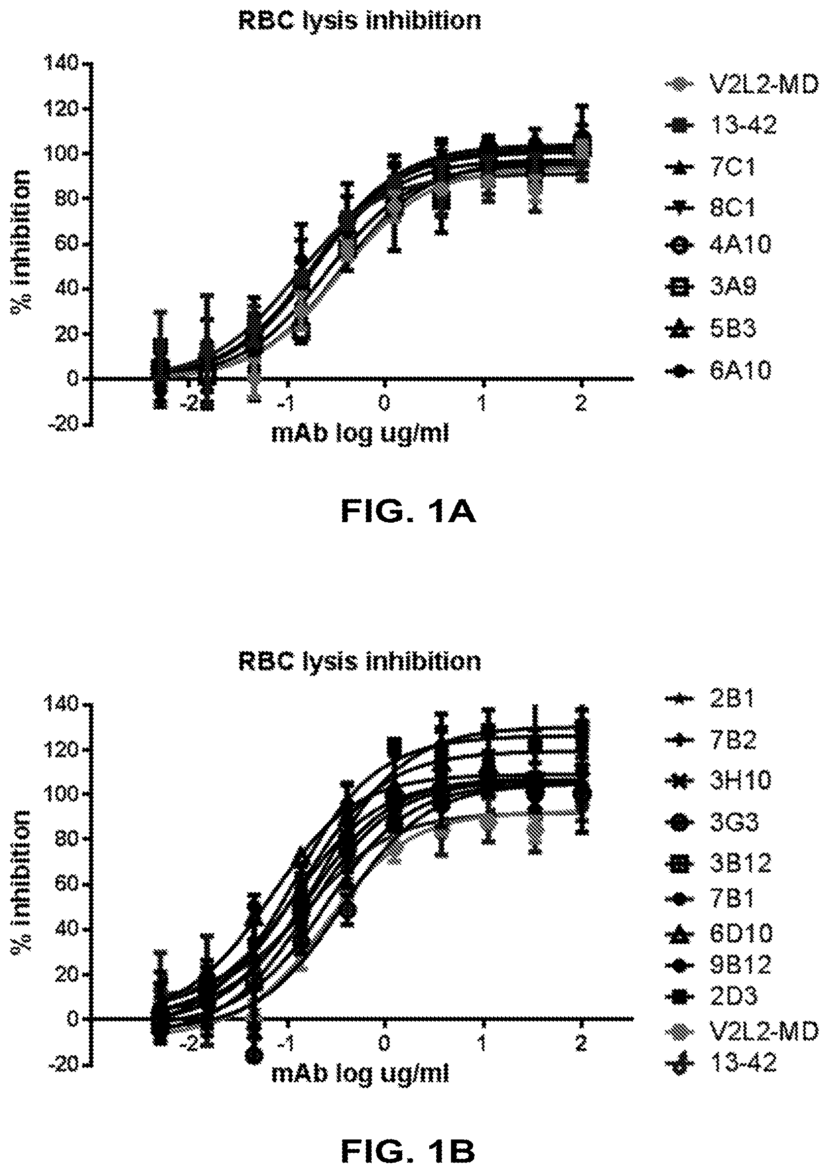 Patent US12448434 — Antibodies specifically recognizing Pseudomonas PcrV and uses thereof — Figure 1
