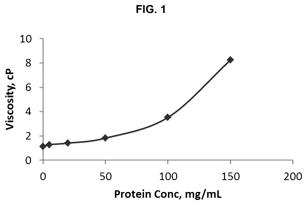 Patent US12448439 Figure 1 – Interferon beta antibodies and uses thereof