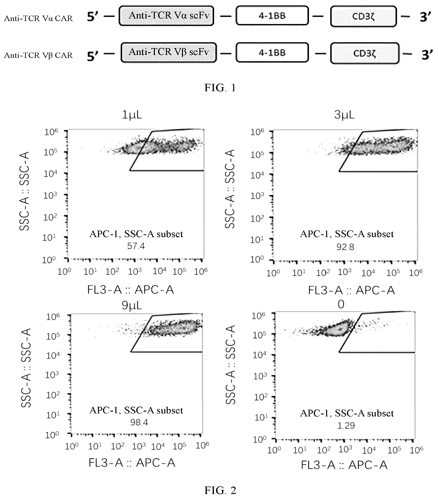 Patent US12448446 — Chimeric antigen receptor and use thereof — Figure 1