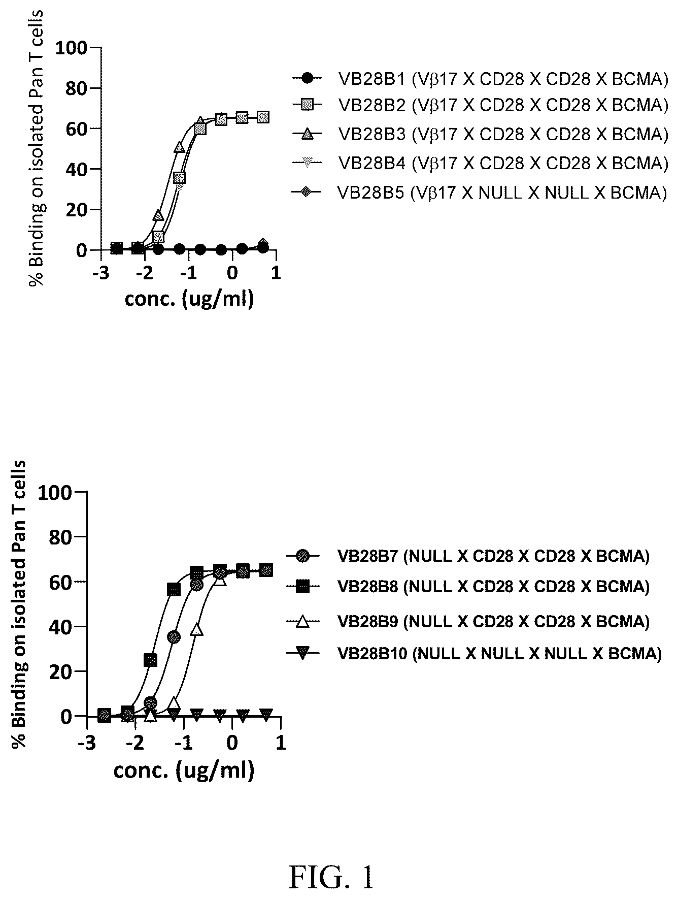Patent US12448449 Figure 1 – Immune targeting molecules and uses thereof