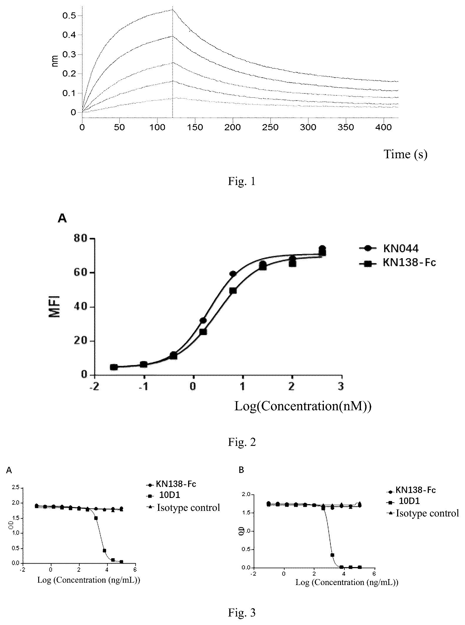 Patent US12448450 — Method for treating tumor using anti-CTLA4 single-domain antibodies — Figure 1