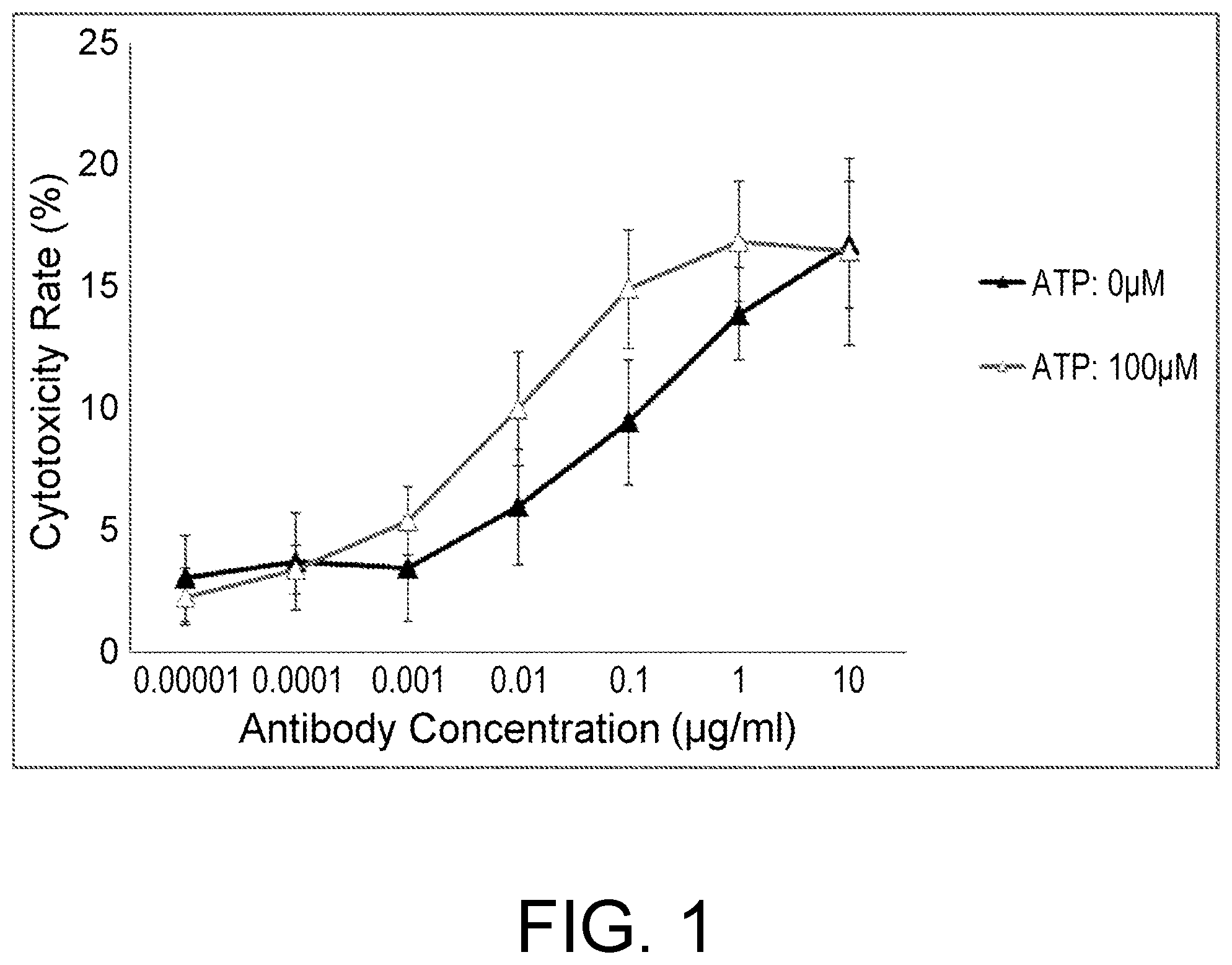 Patent US12448451 — Anti-CTLA-4 antibody and use thereof — Figure 1