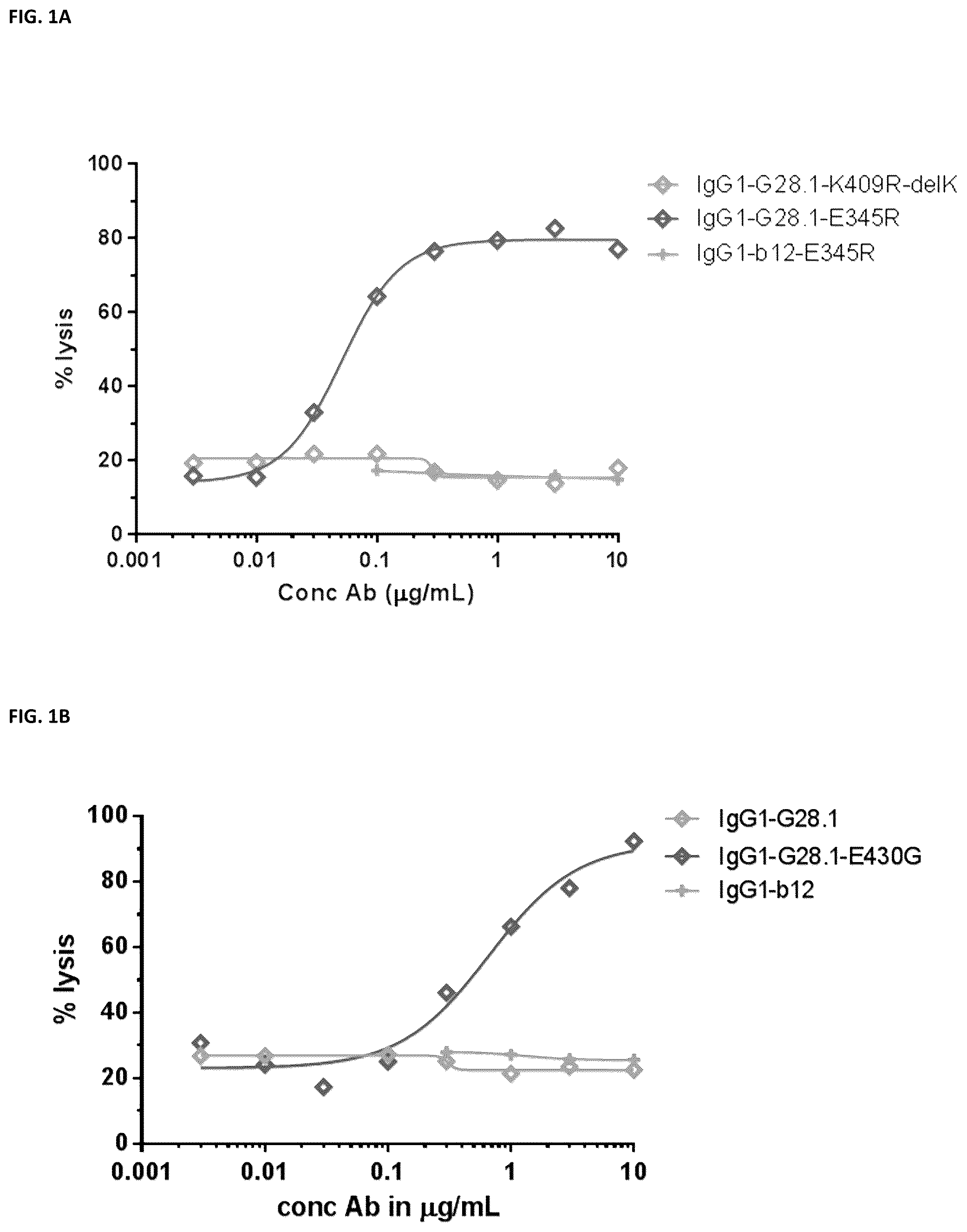 Patent US12448459 Figure 1 – Bispecific anti-CD37 antibodies, monoclonal anti-CD37 antibodies and methods of use thereof